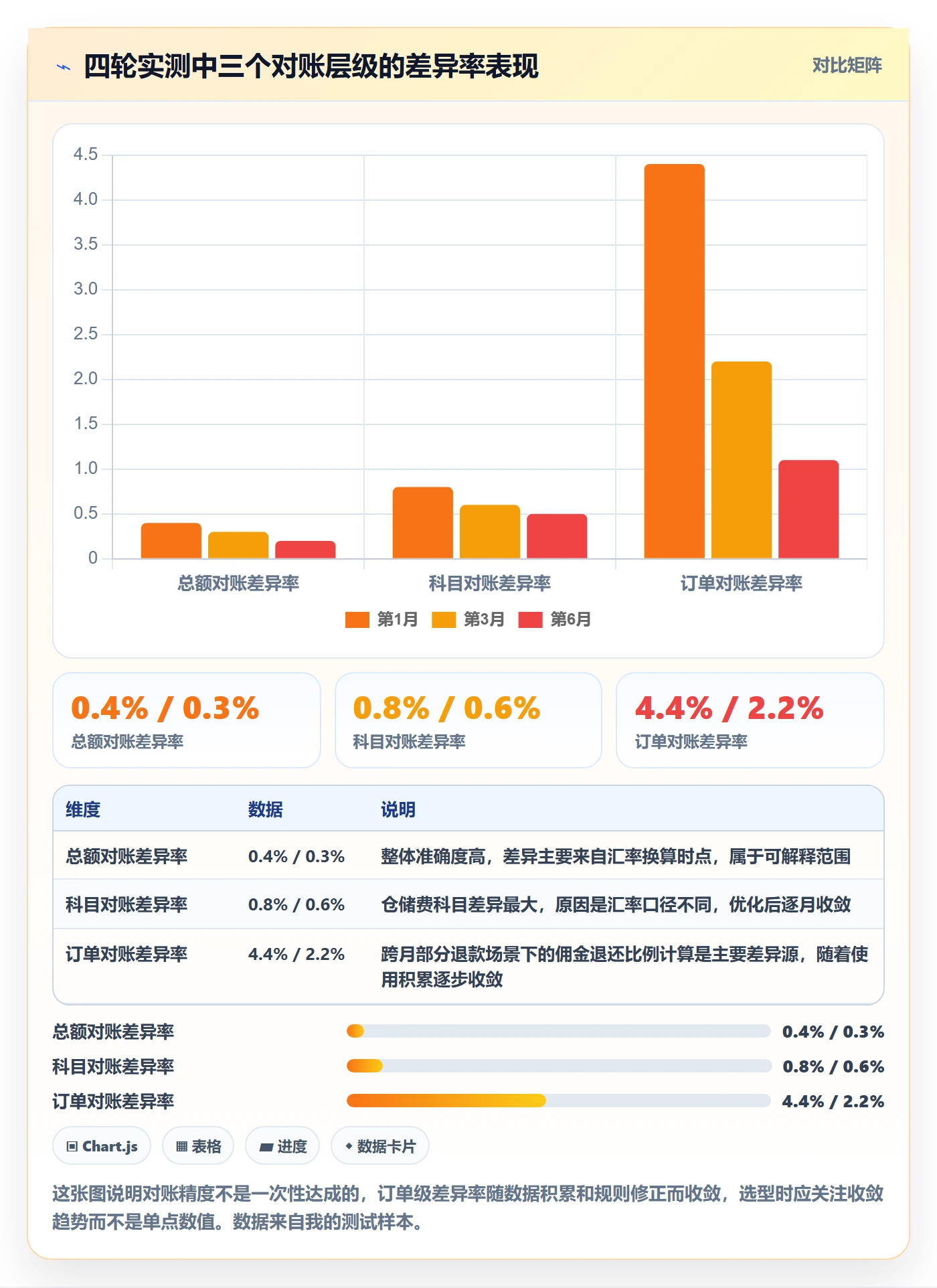 亚马逊软件选择标准：利润核算维度如何评估风险排查