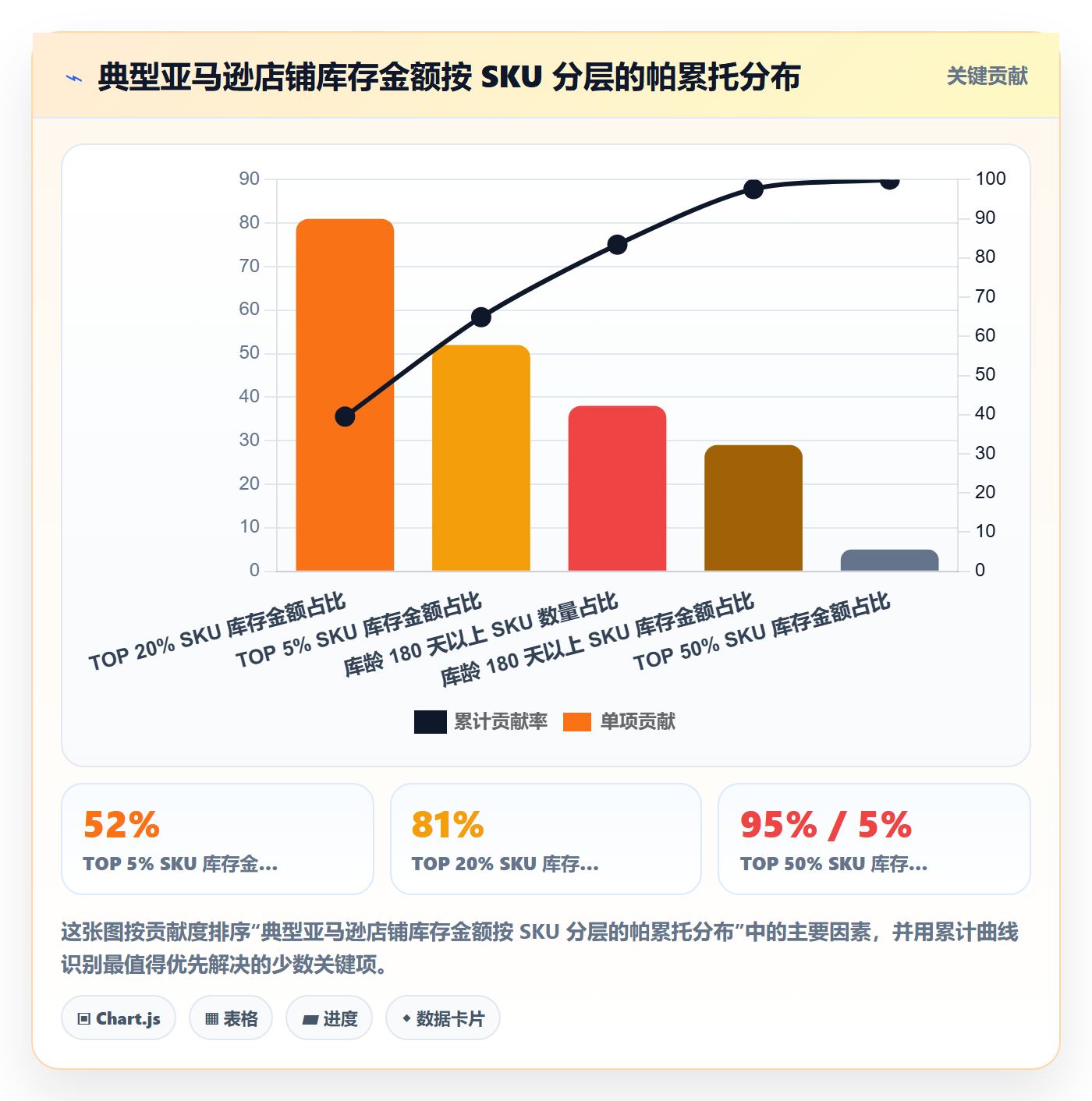 亚马逊软件优化清单：库存管理与系统搭建的关键动作