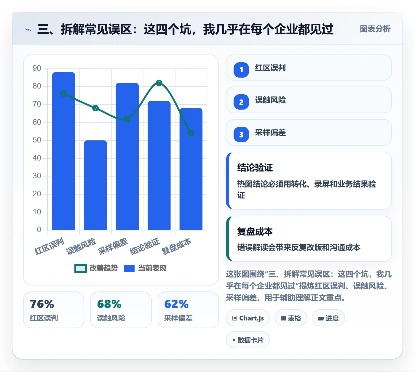 三、拆解常见误区：这四个坑，我几乎在每个企业都见过