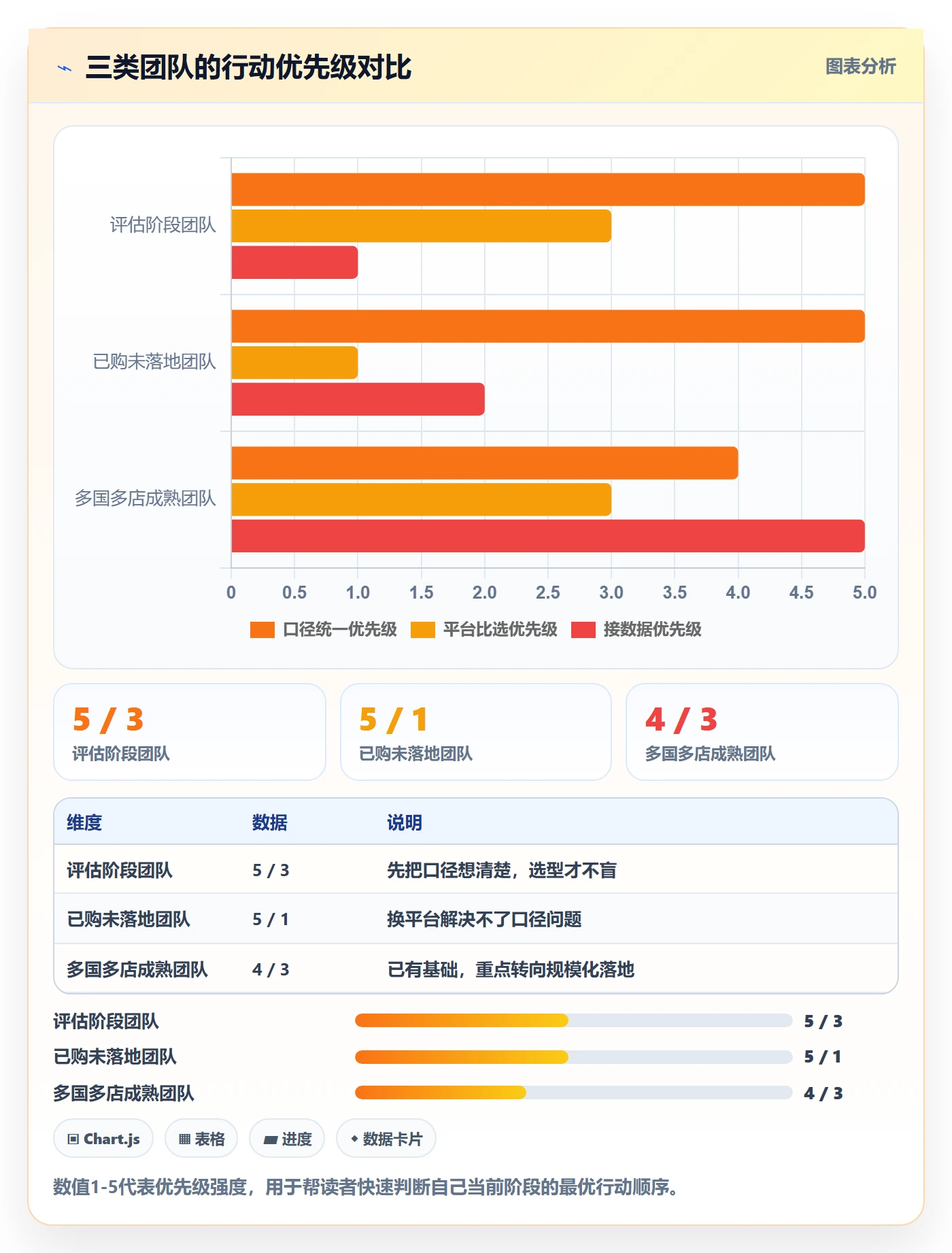 外贸数据分析平台怎么落地?从国家市场讲清多店经营
