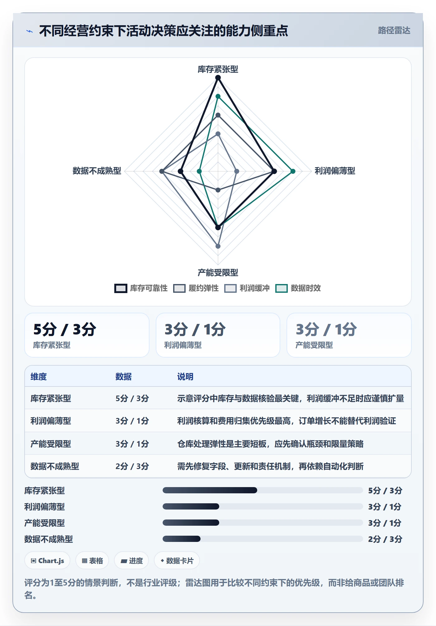 temu避坑指南：活动流量环节的团队协同要注意什么