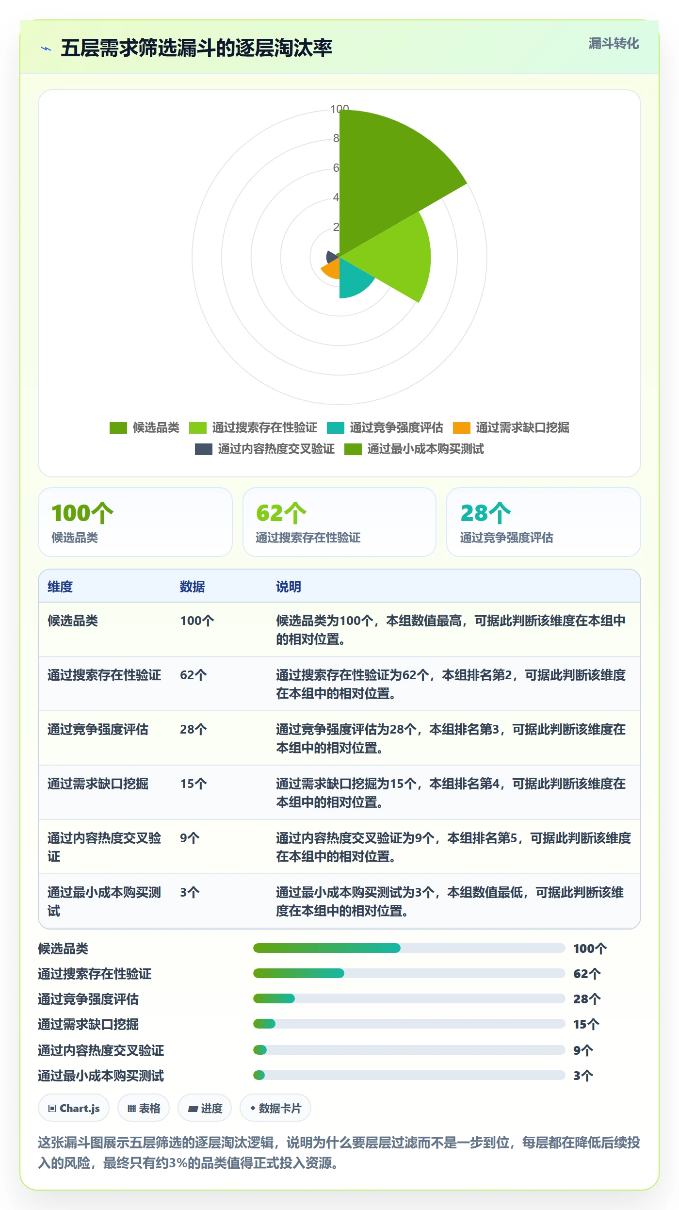 商品分析使用技巧：市场需求对应的中小商家方法