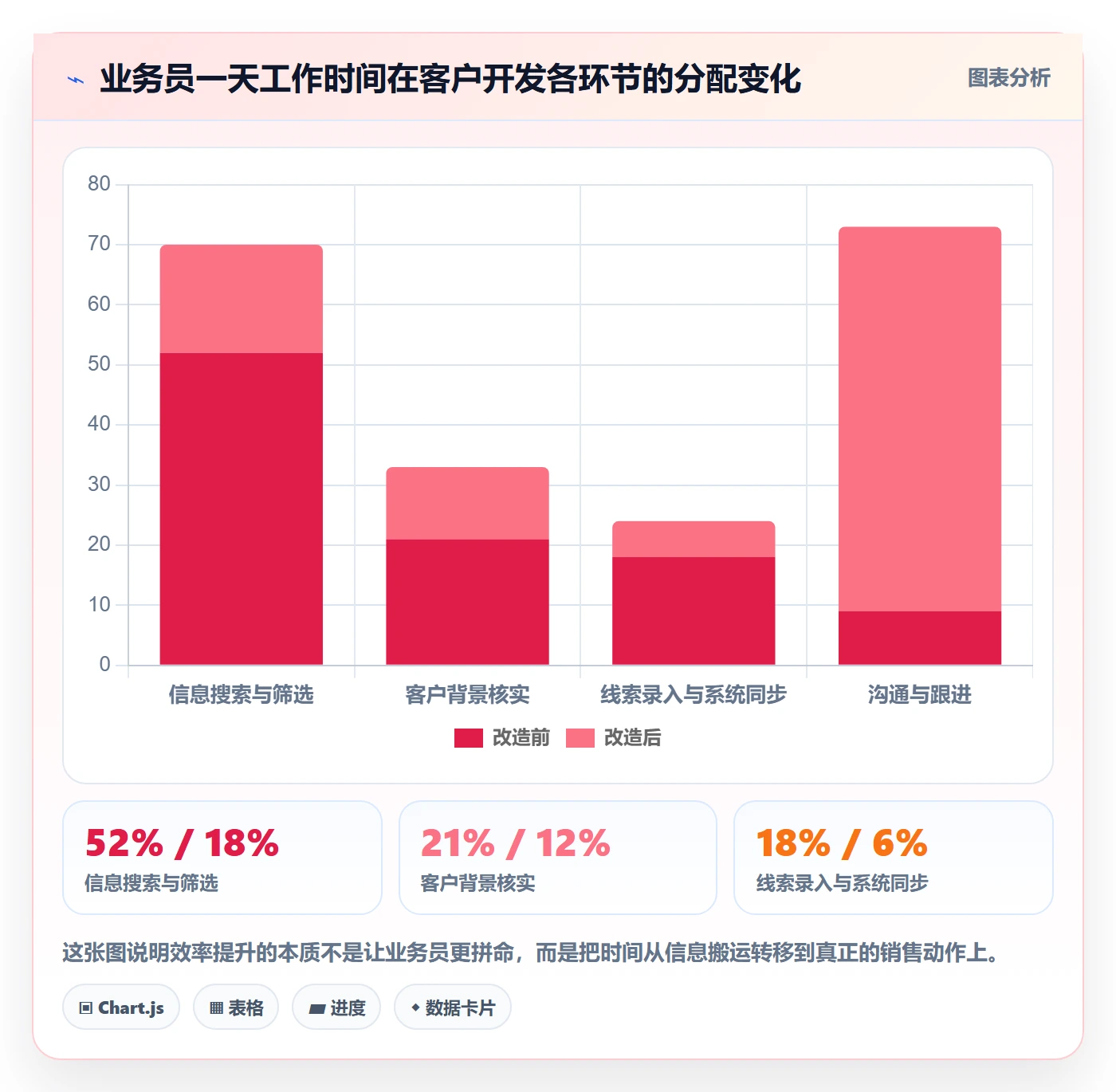 外贸数据分析平台决策指南：用效率提升判断海关数据方案