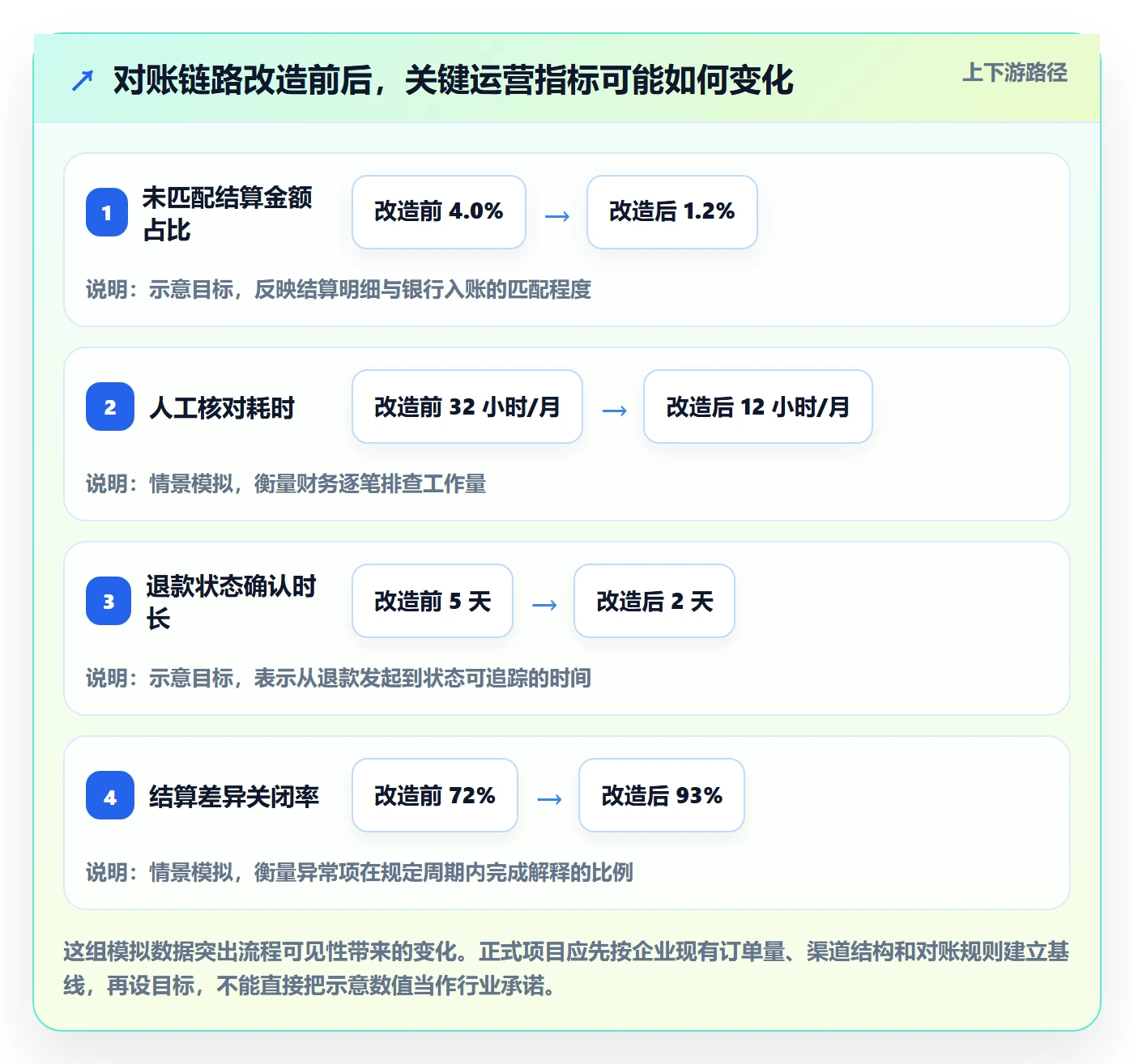跨境电商改造重点：从支付结算推进精细化运营