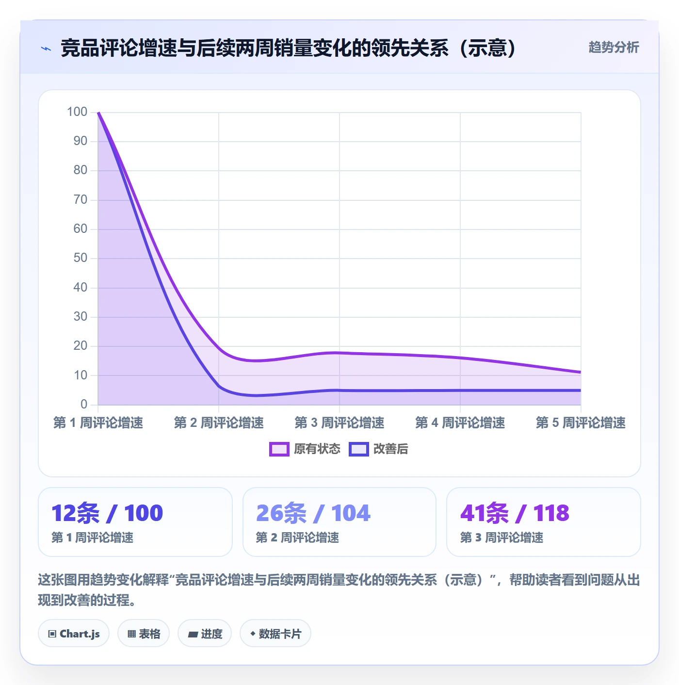 亚马逊软件建设路线：从竞品监控到系统搭建分几步
