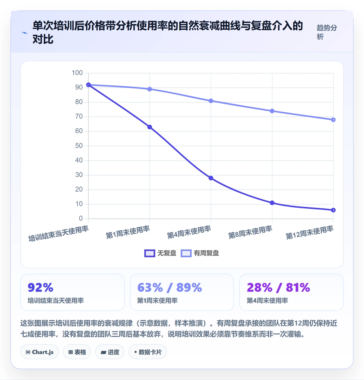 商品分析管理模板：围绕价格带开展团队培训