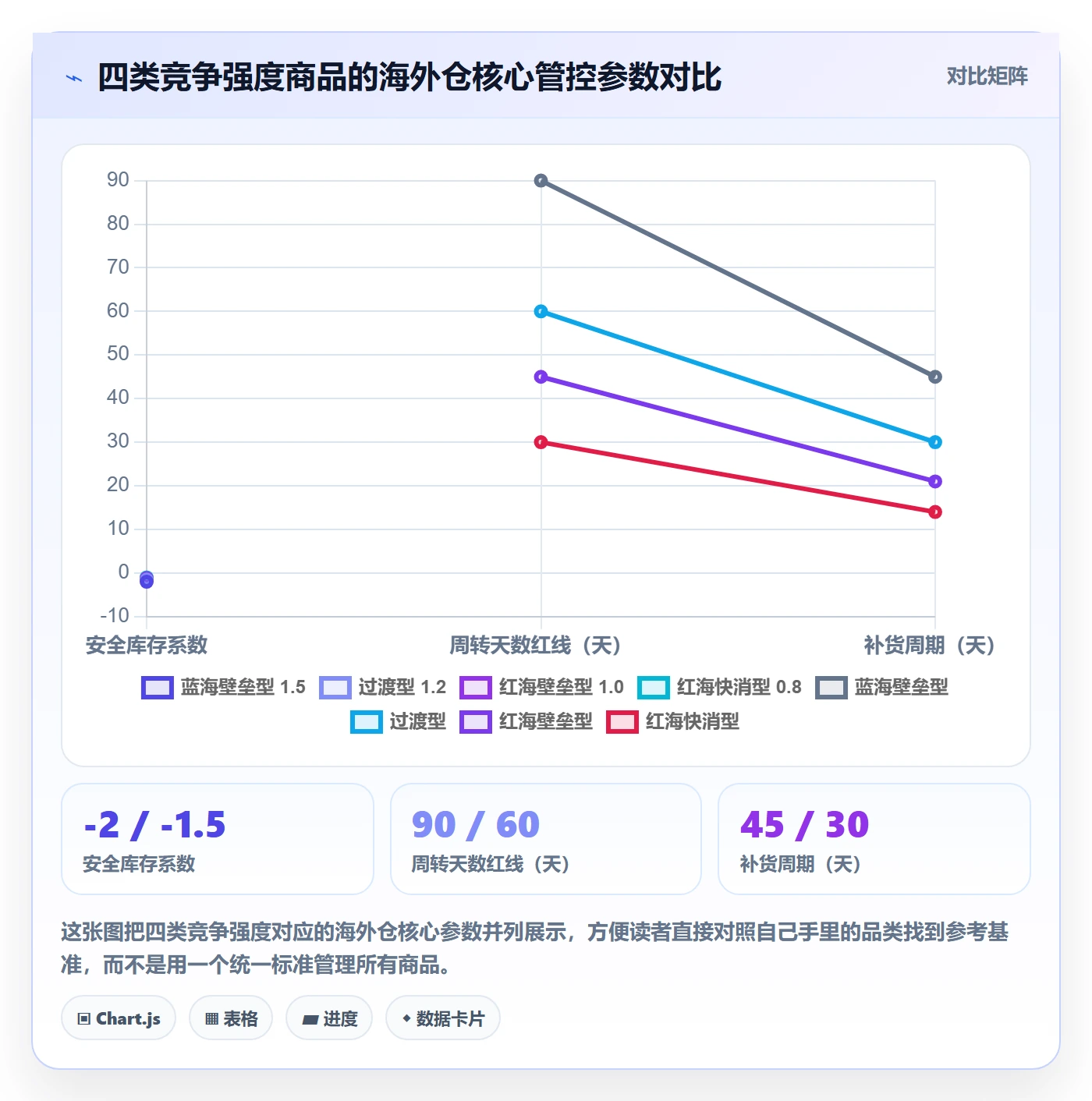 商品分析怎么管？以竞争强度为核心的海外仓管理方案