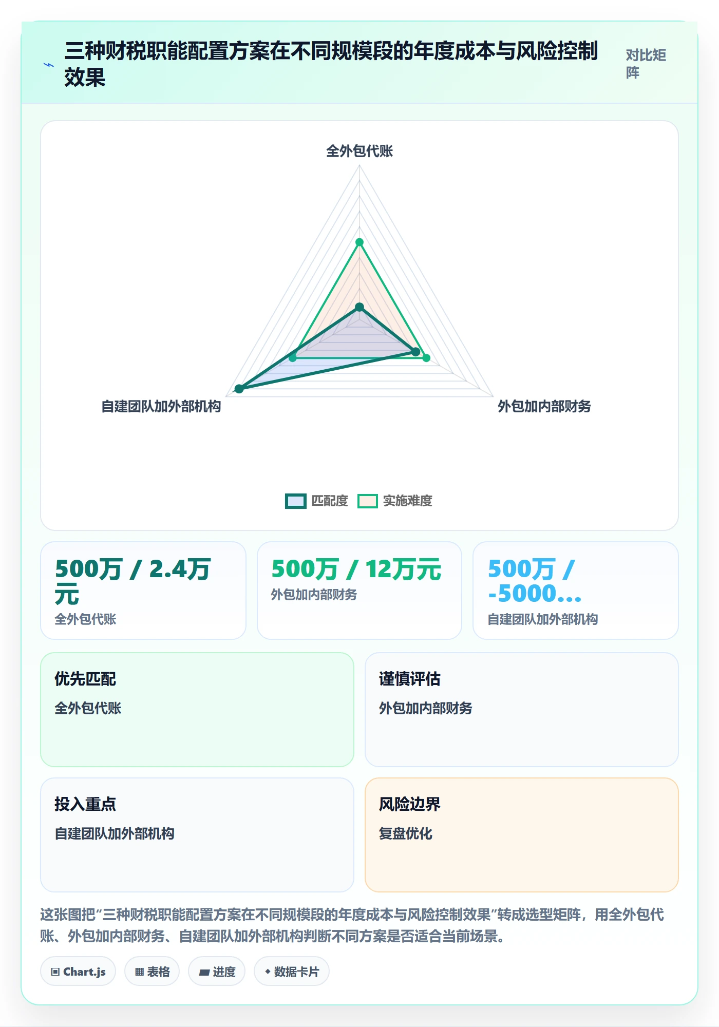 跨境电商一站式服务落地清单：税务合规相关的数据复盘事项