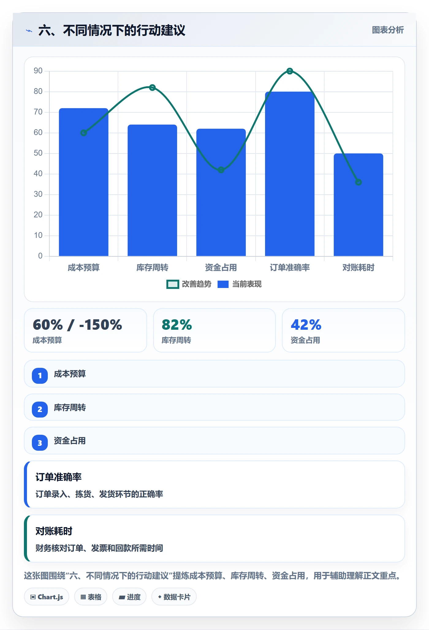 六、不同情况下的行动建议