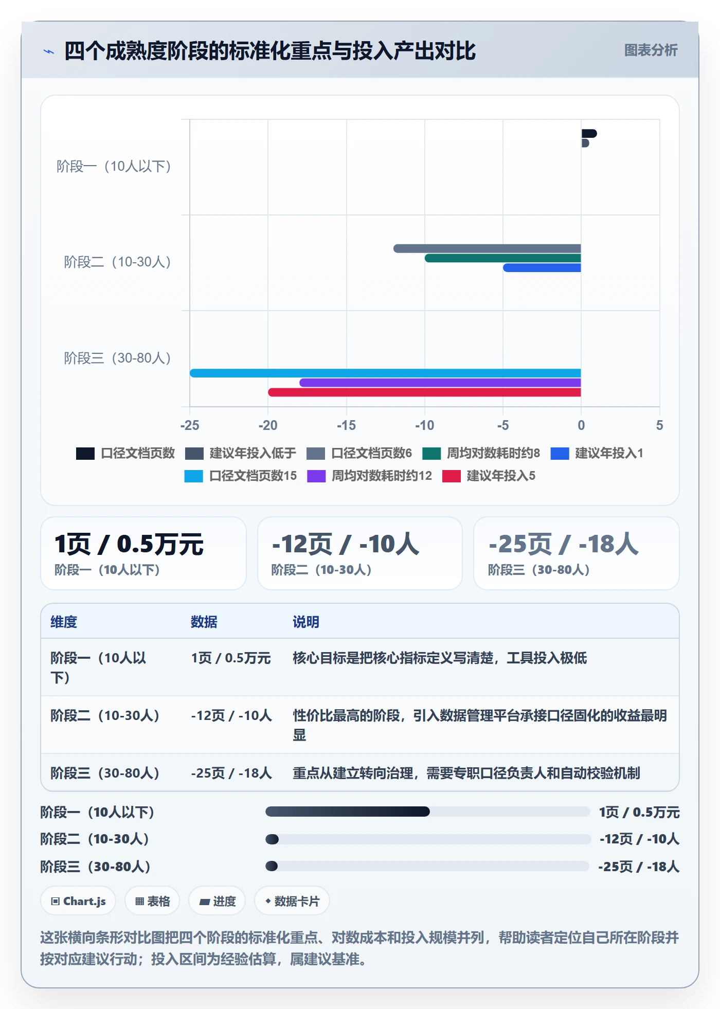 亚马逊软件管理要点：数据报表的标准化管理如何设计