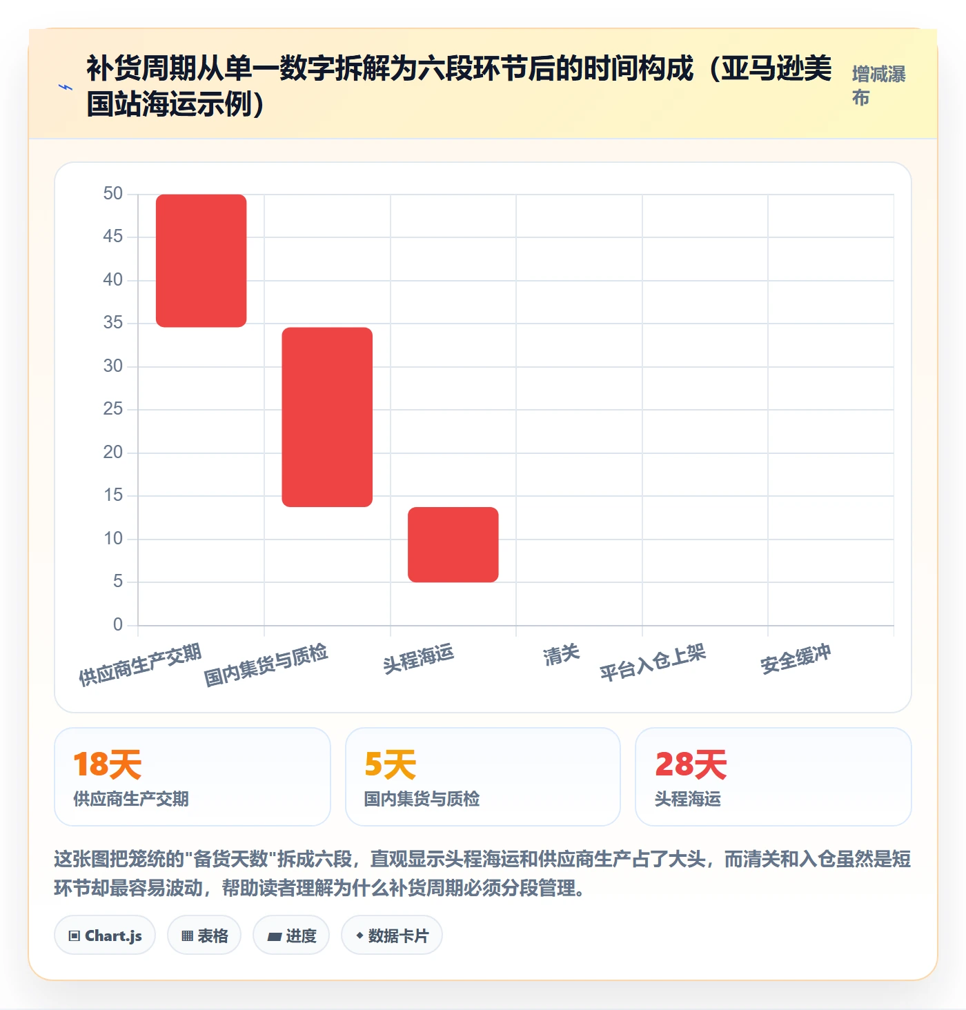 erp跨境电商管理要点：采购补货的中小商家如何设计