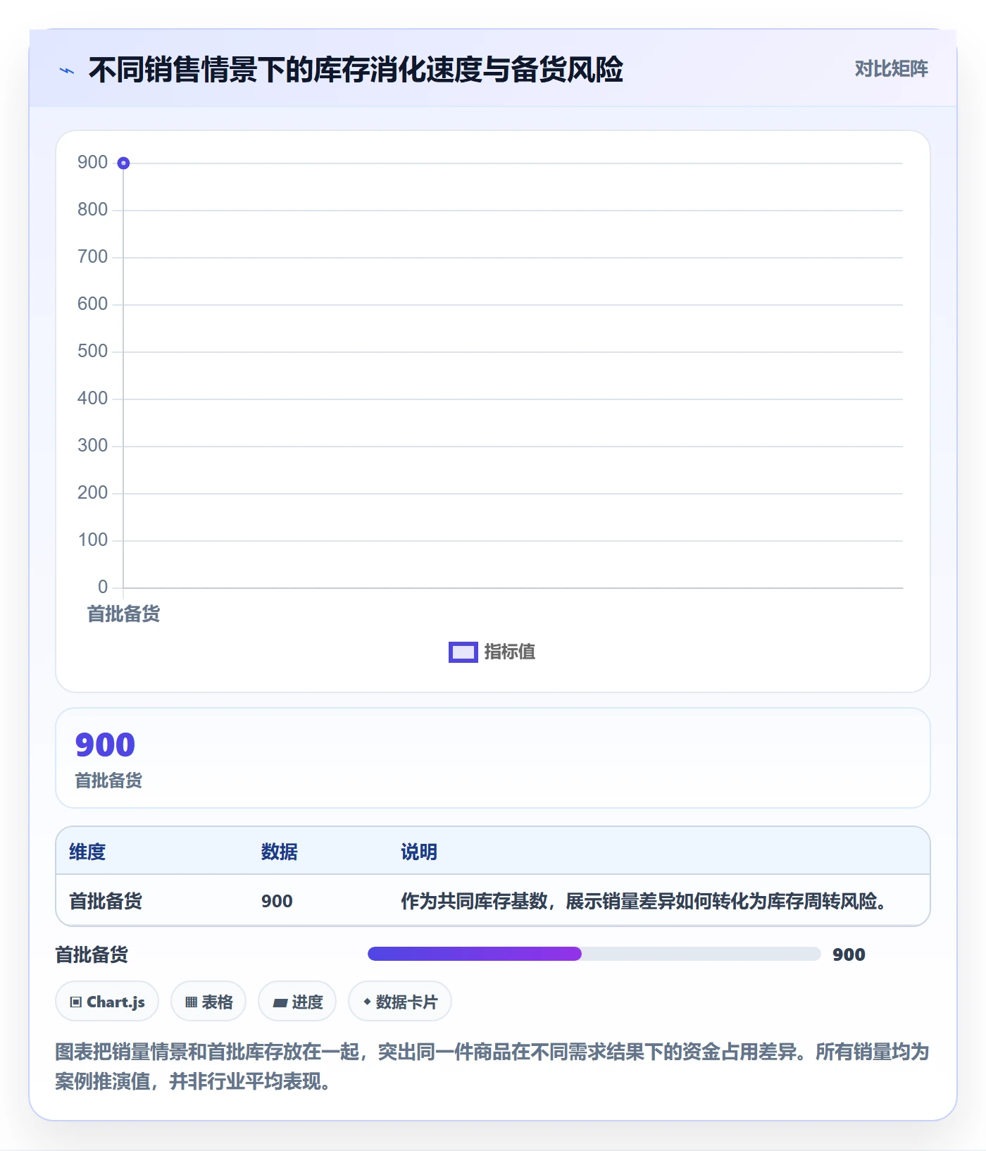 跨境电商工作指南：用落地案例解决选品策略问题