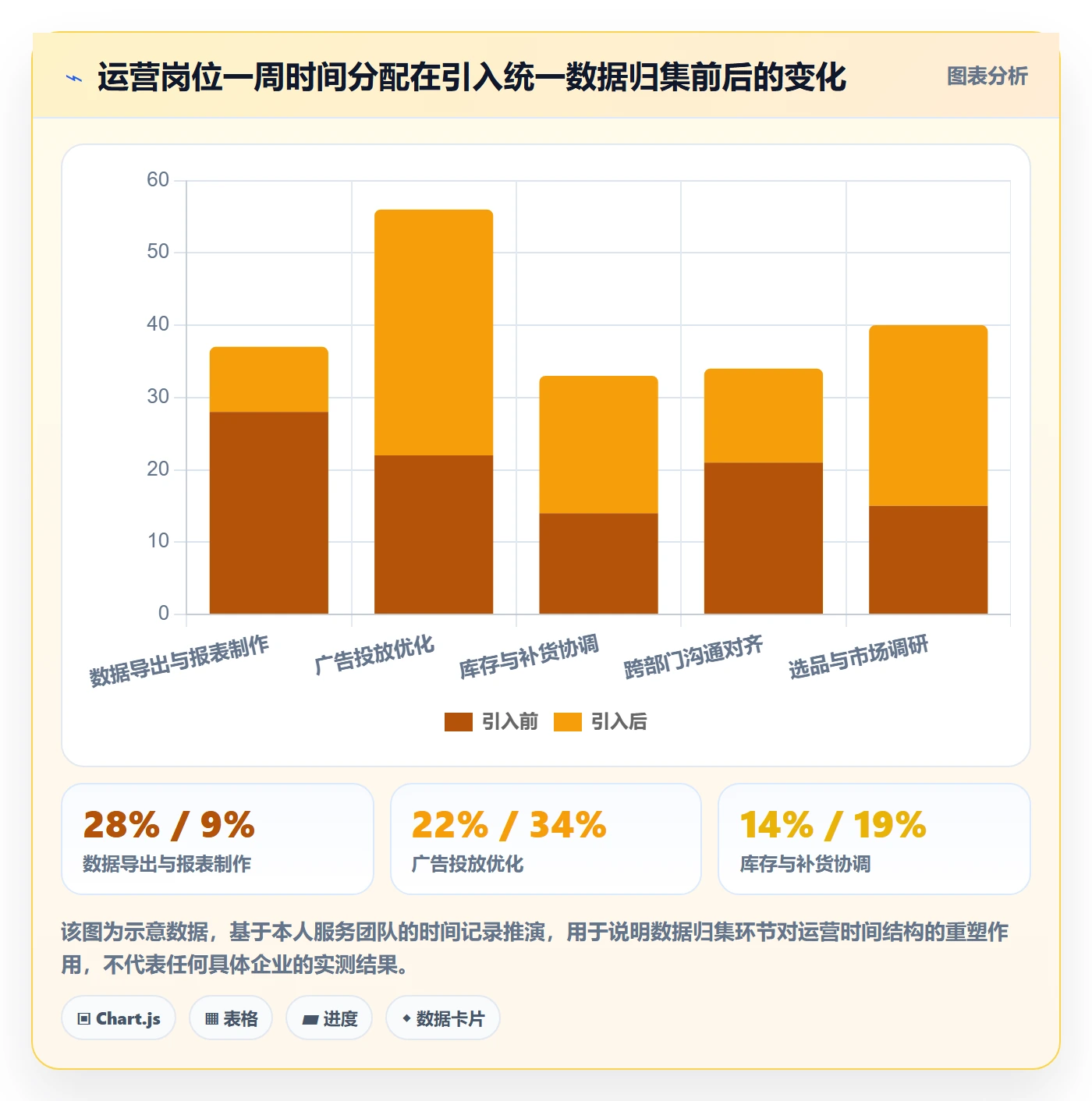 跨境电商运营规划方法：广告投放与团队协同如何衔接