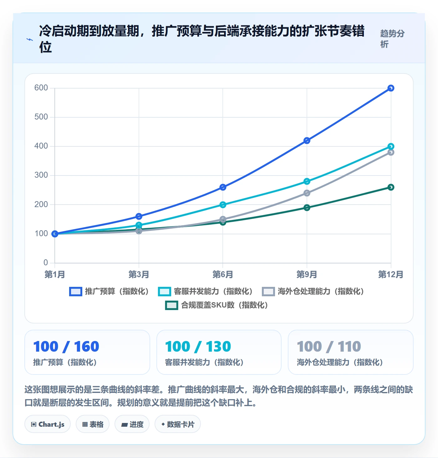 跨境电商一站式服务规划方法：运营推广与常见误区如何衔接