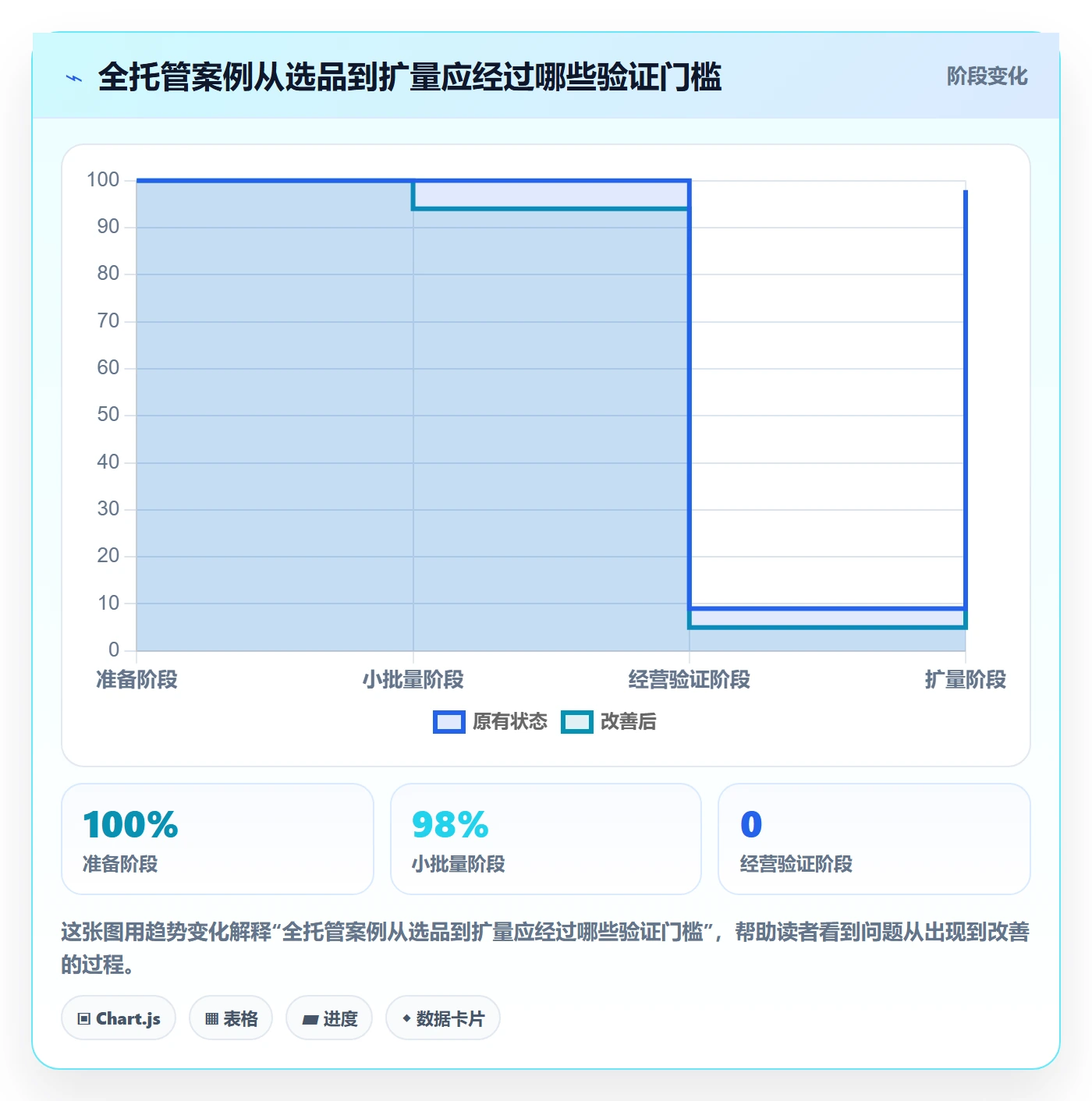 temu管理要点：全托管模式的落地案例如何设计