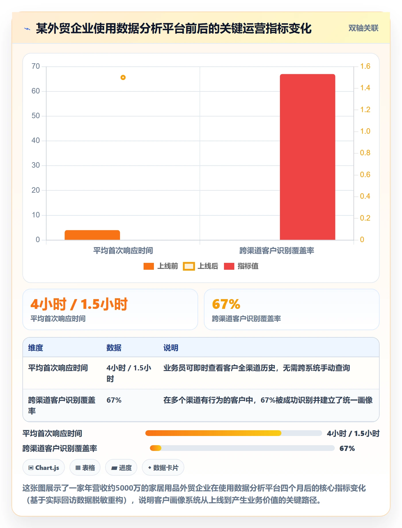 外贸数据分析平台管理要点：客户画像的多店经营如何设计