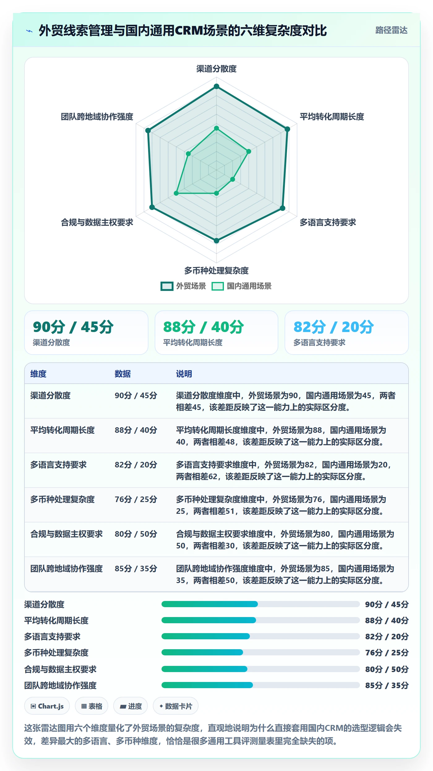 外贸数据分析平台管理要点：销售线索的工具对比如何设计