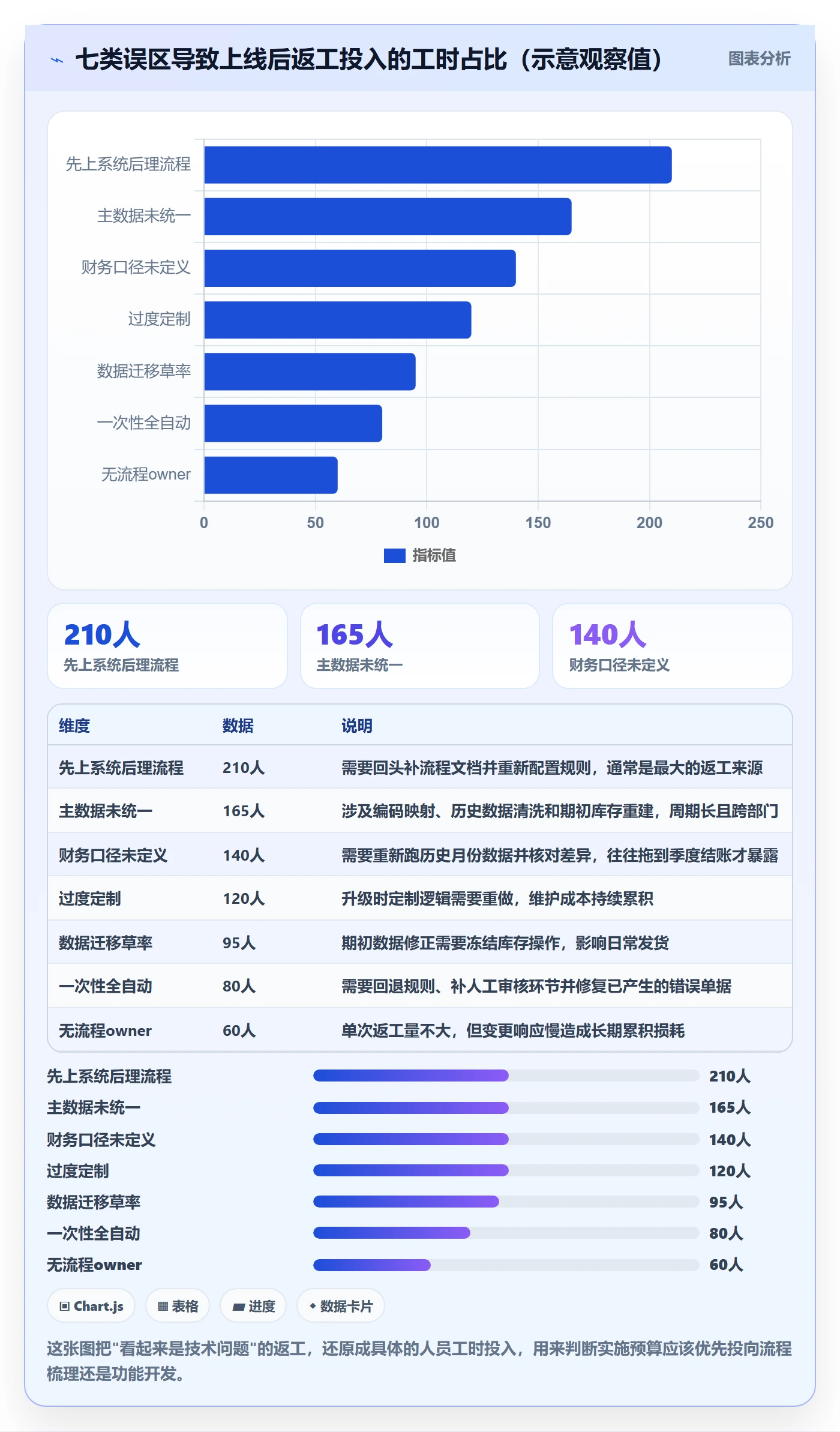 erp跨境电商从0到1：系统实施的自动化方案与操作要点