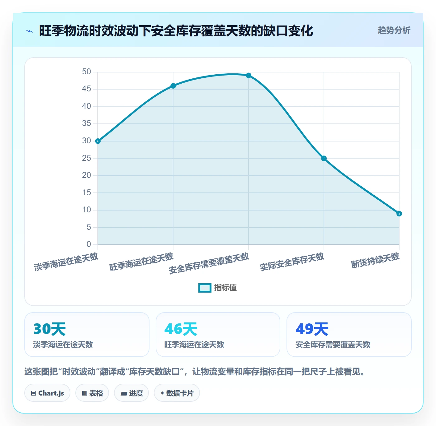 跨境电商运营建设路线：从库存计划到物流方案分几步