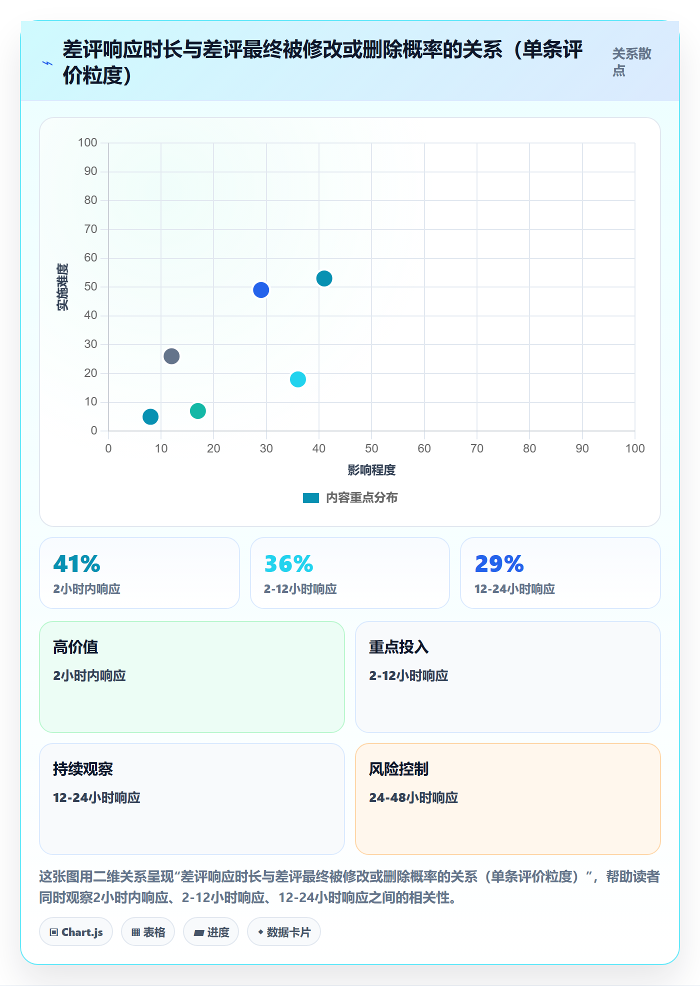 亚马逊软件实战复盘：从评价管理验证精细化运营效果