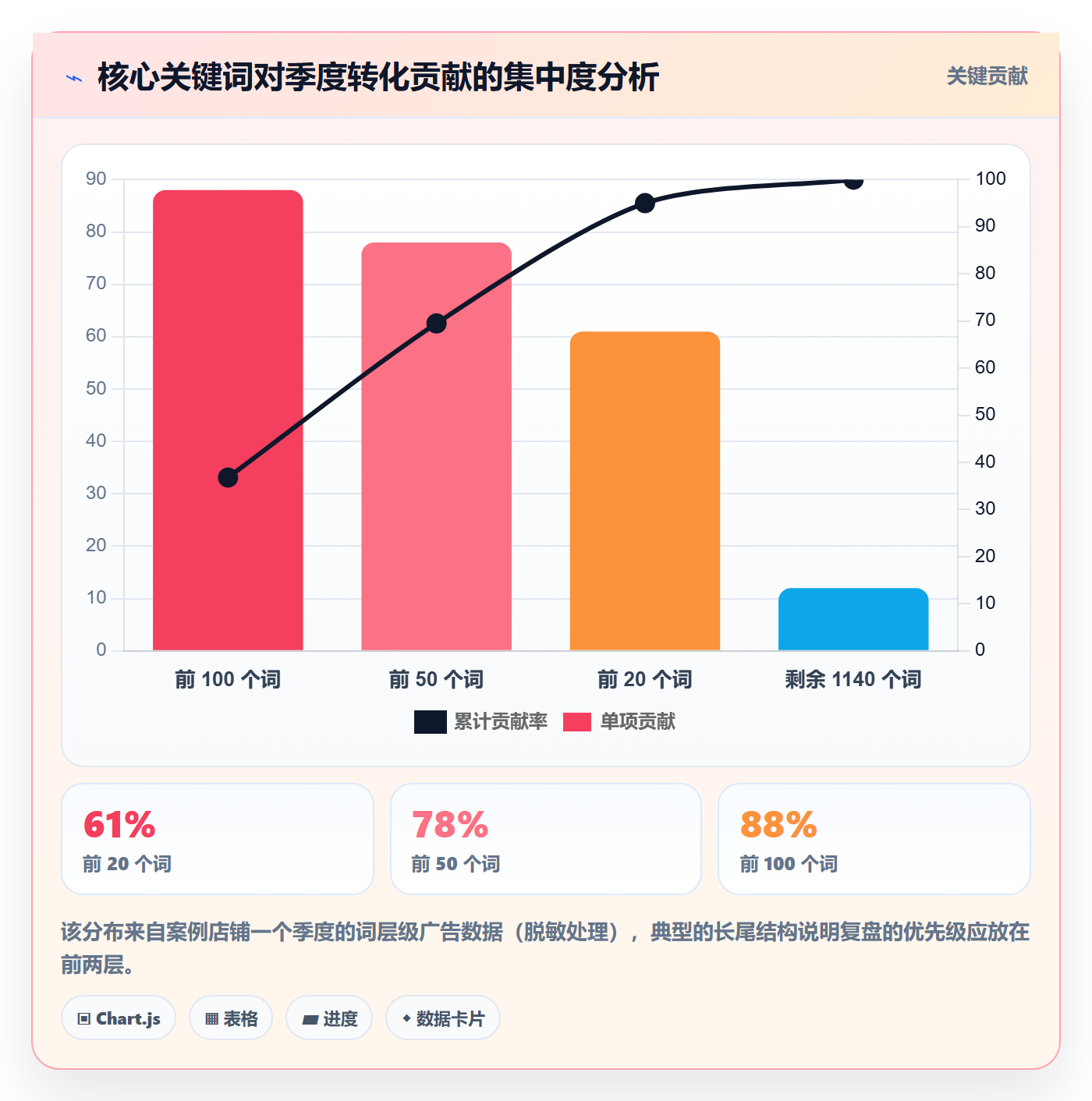 亚马逊软件落地清单:关键词工具相关的季度复盘事项