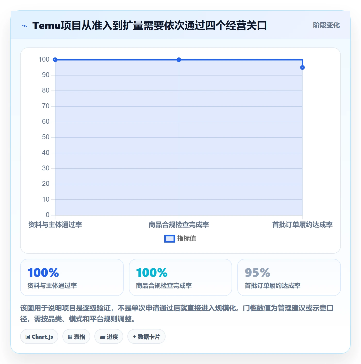 temu怎么落地？从平台入驻讲清落地案例