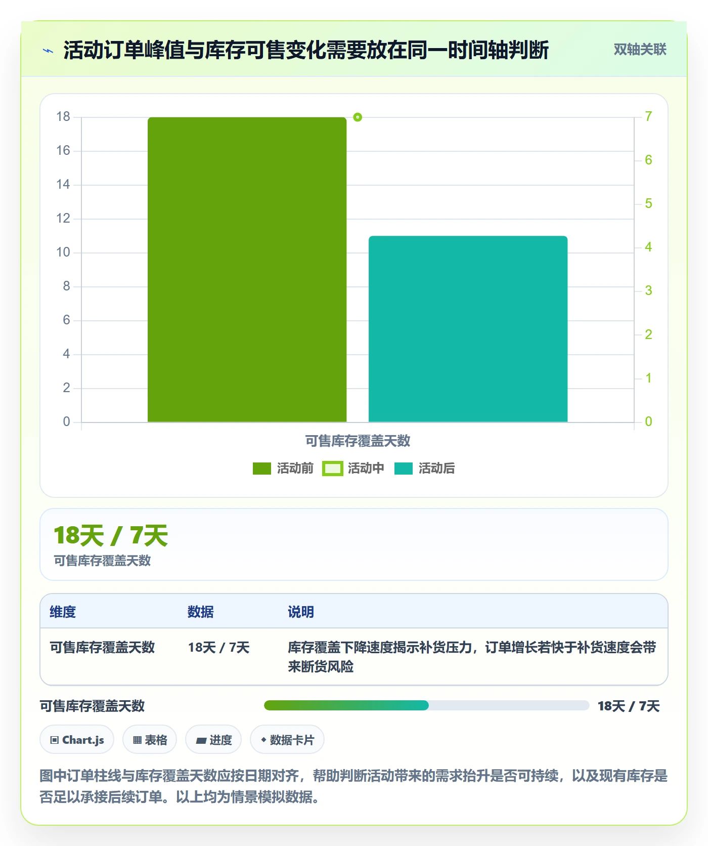 temu进阶课：围绕半托管模式完善精细化运营