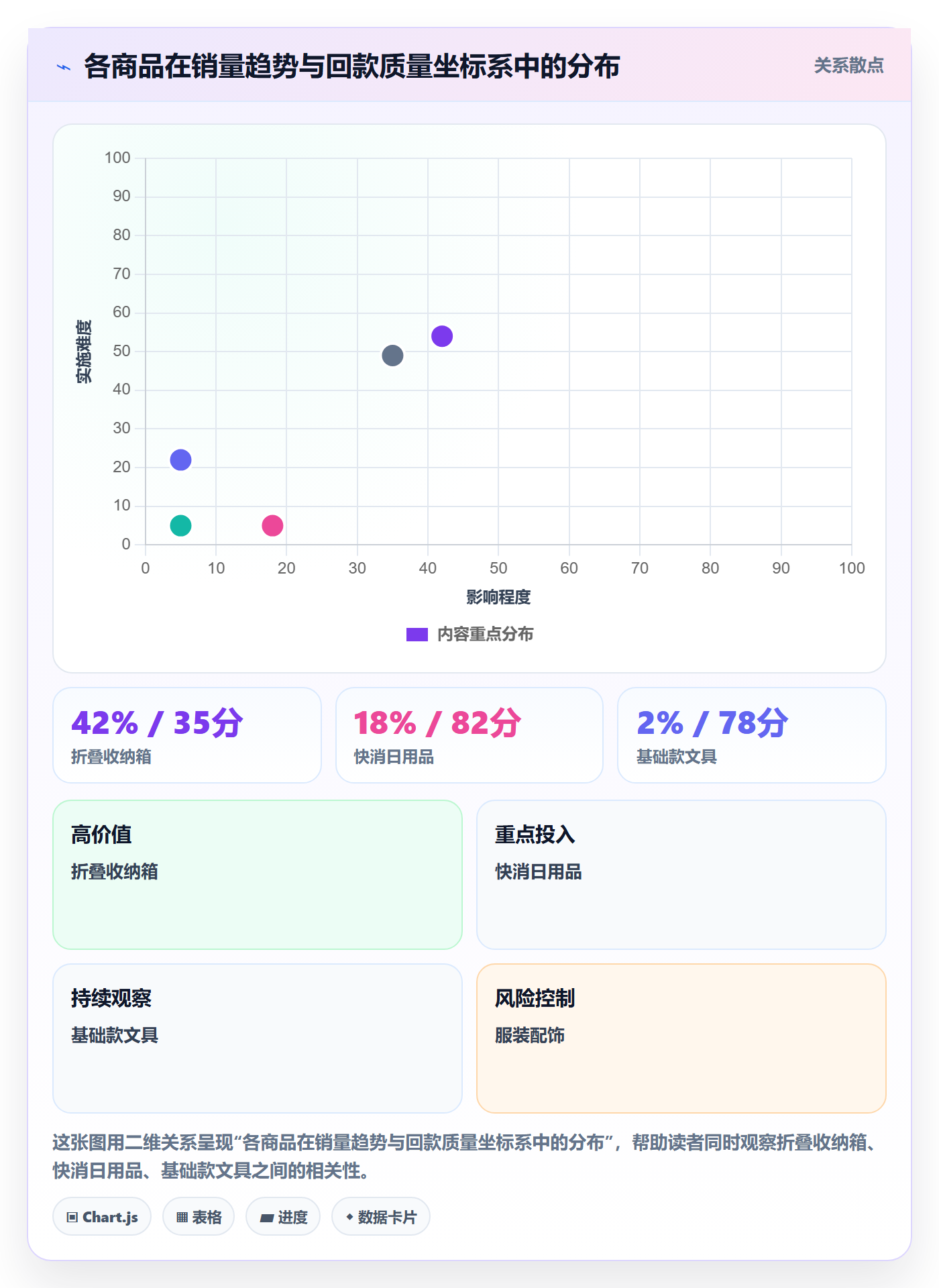 商品分析怎么选？销量趋势相关的回款管理判断标准