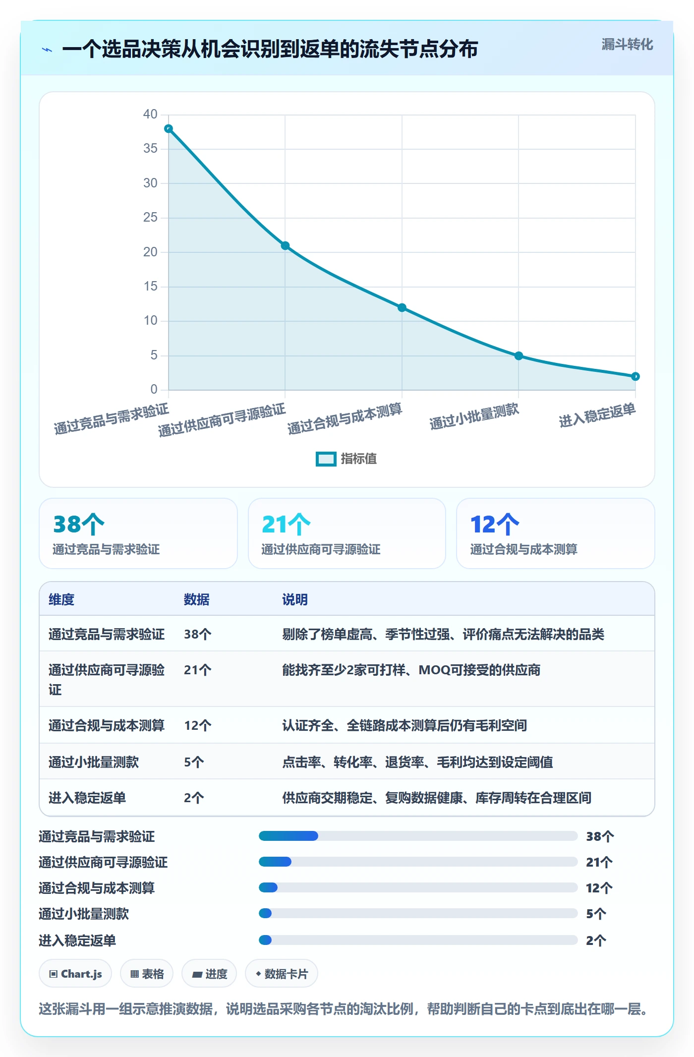想做好跨境电商一站式服务，先掌握核心功能中的选品采购