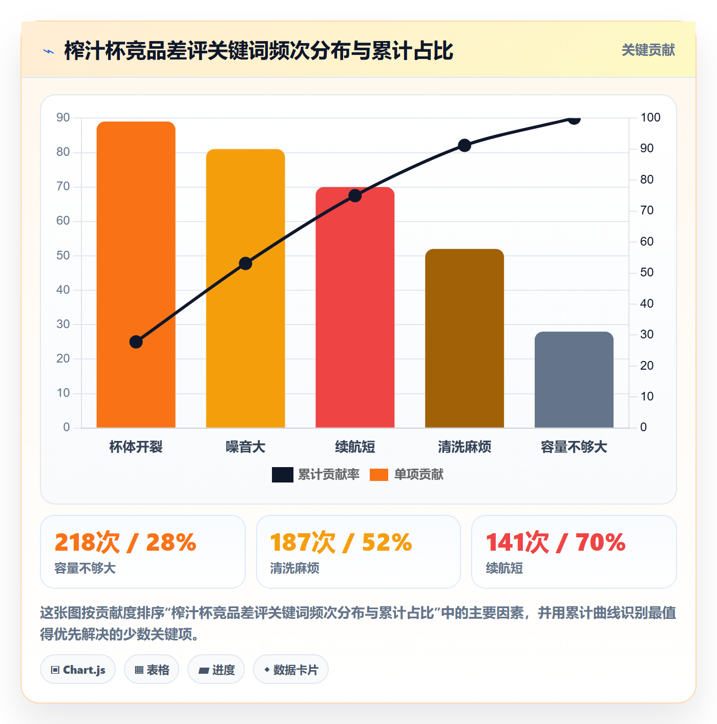 商品分析选择标准：市场需求维度如何评估数据复盘