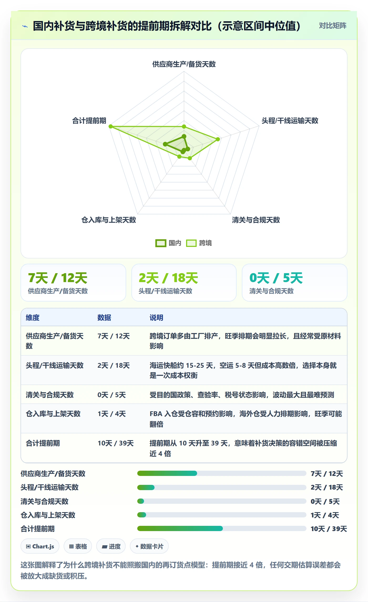 erp跨境电商管理模板：围绕采购补货开展自动化方案