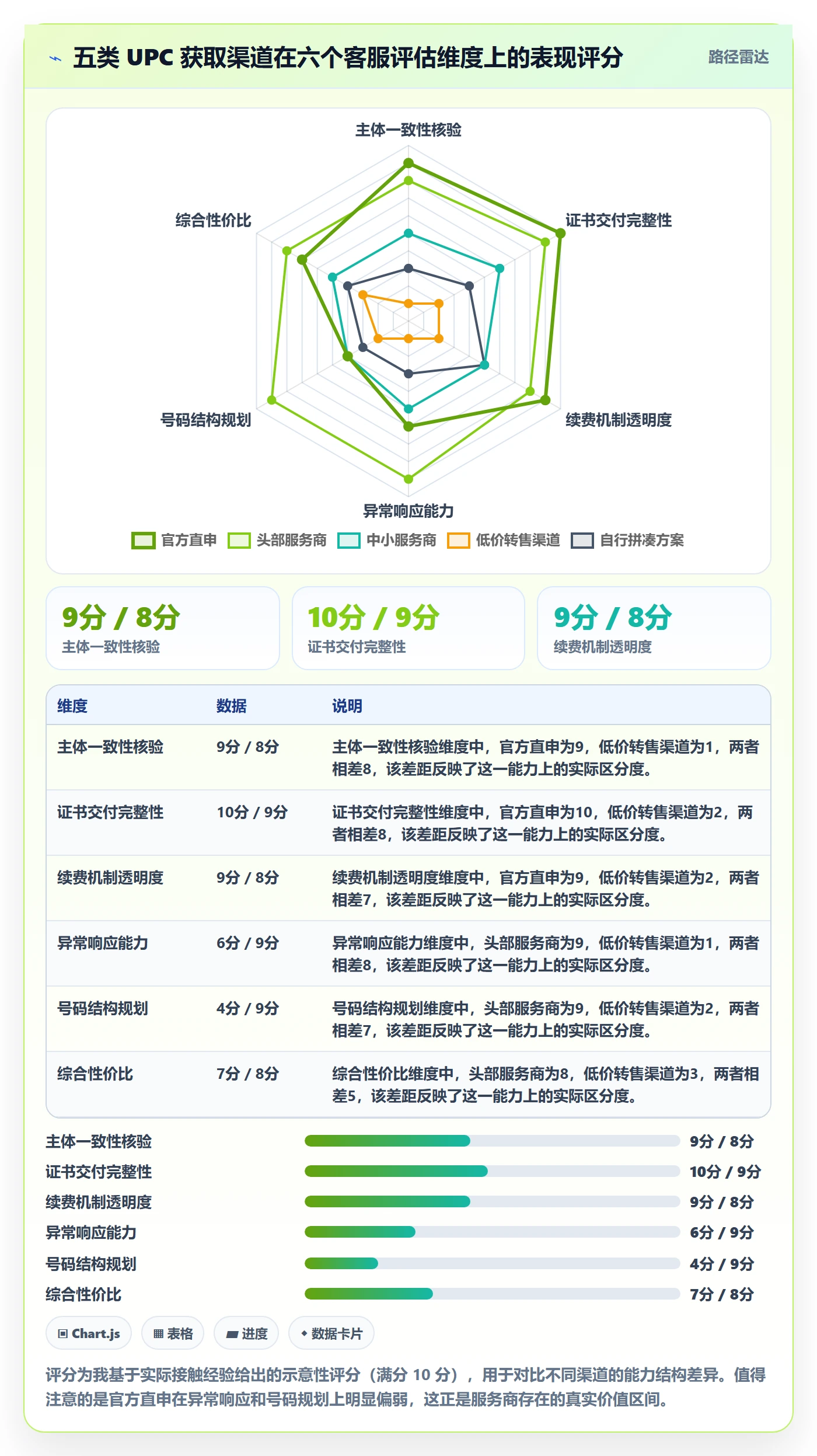 UPC码避坑指南：代码申请环节的客户服务要注意什么