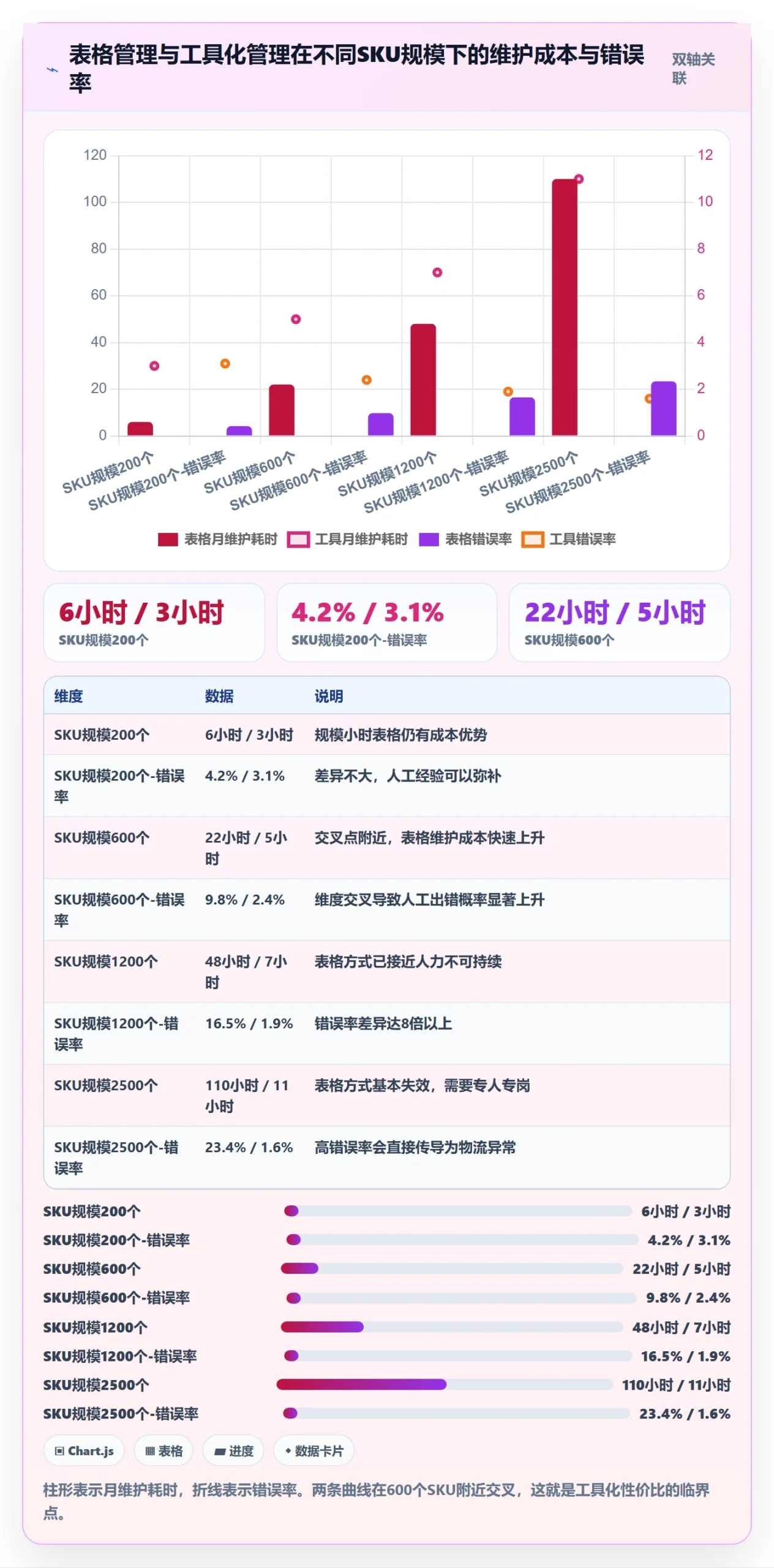 UPC码能力清单：跨境物流需要覆盖哪些豁免申请事项