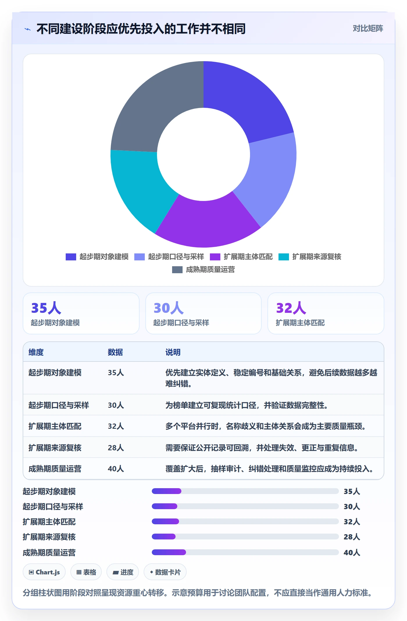 电商数据查询网站规划方法：平台榜单与风险排查如何衔接