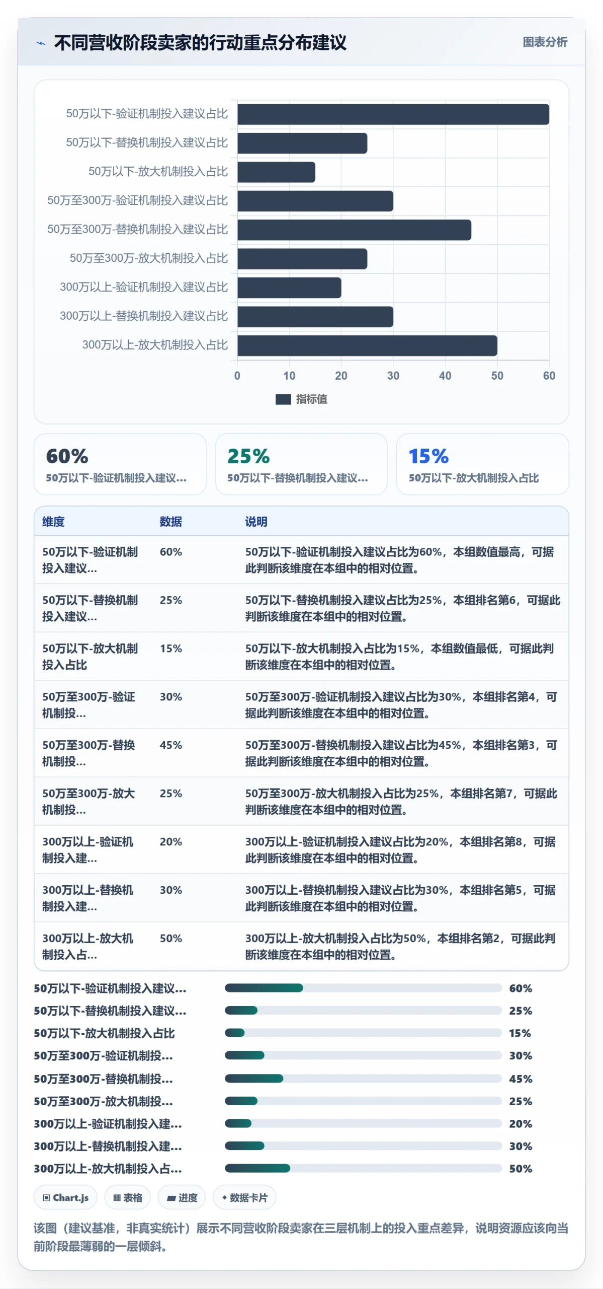 跨境电商一站式服务避坑指南:选品采购环节的增长策略要注意什么
