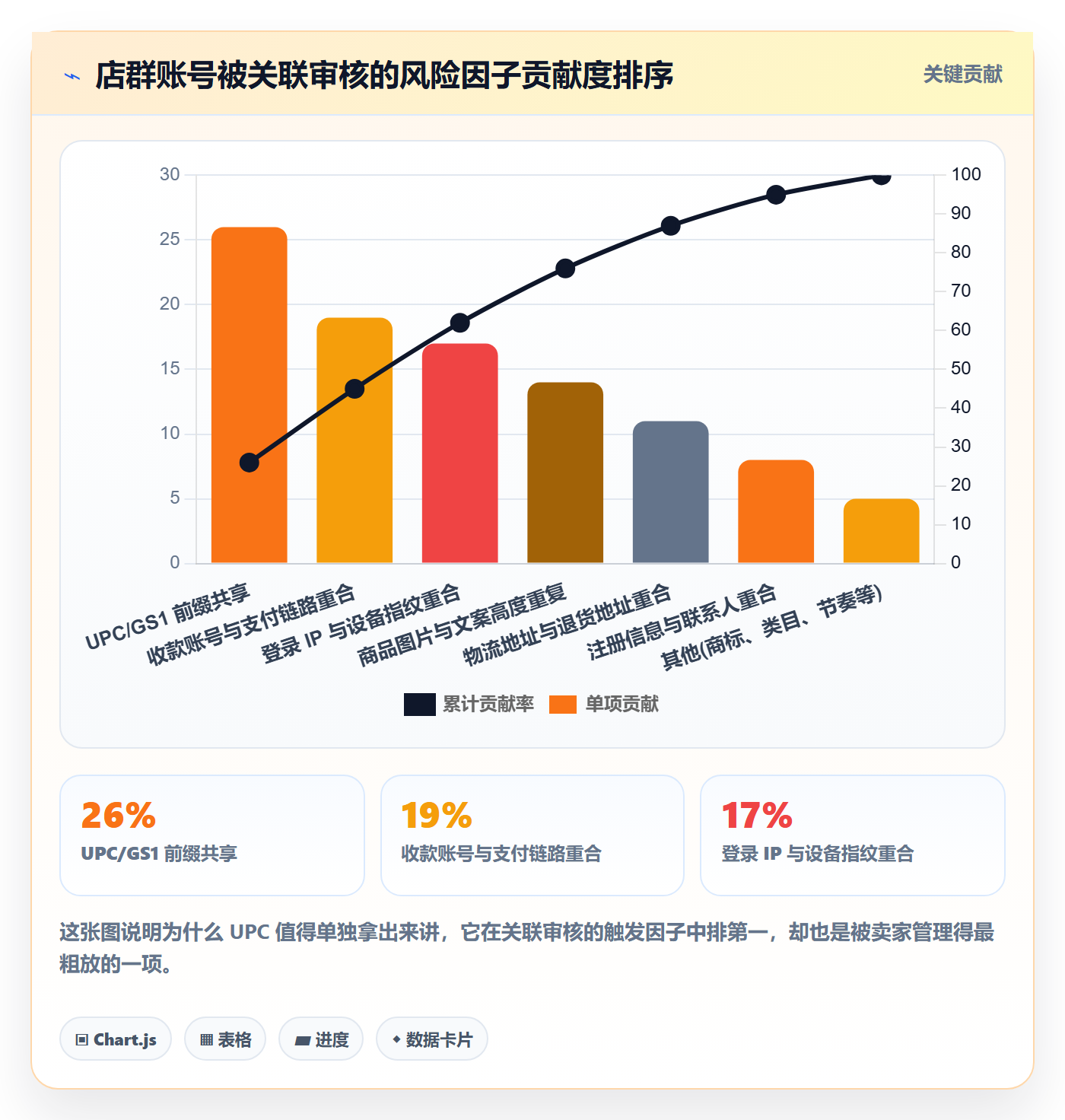 UPC码场景解析：代码申请中的店群管理怎么处理