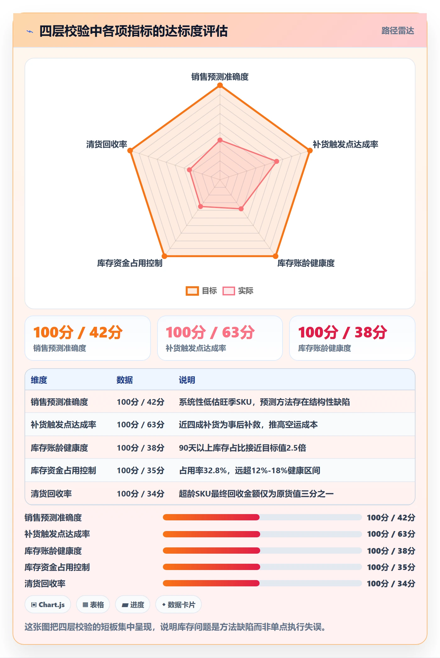 亚马逊软件实战复盘：从库存管理验证年度规划效果