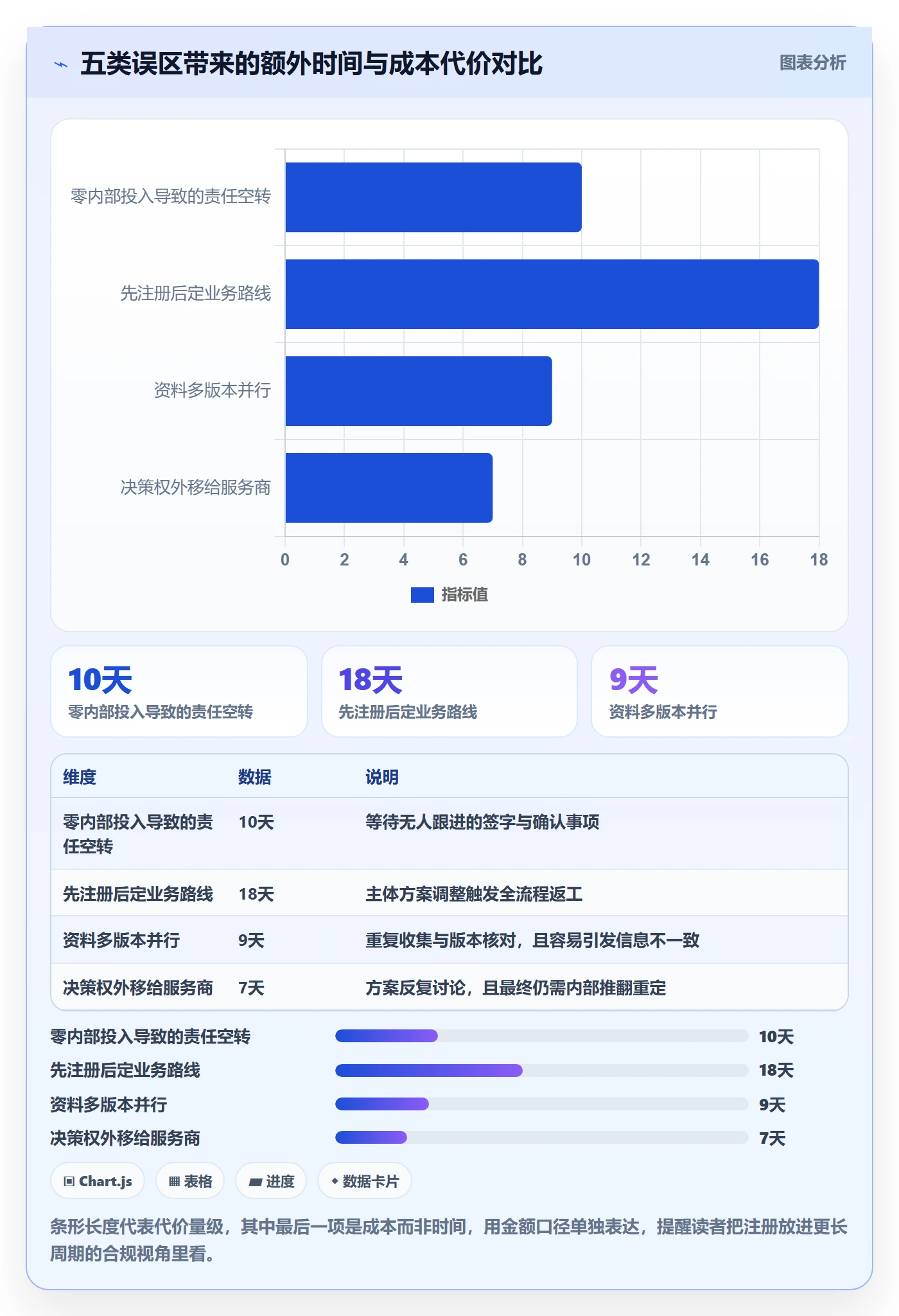 跨境电商一站式服务实践指南：公司注册的团队协同怎样更有效
