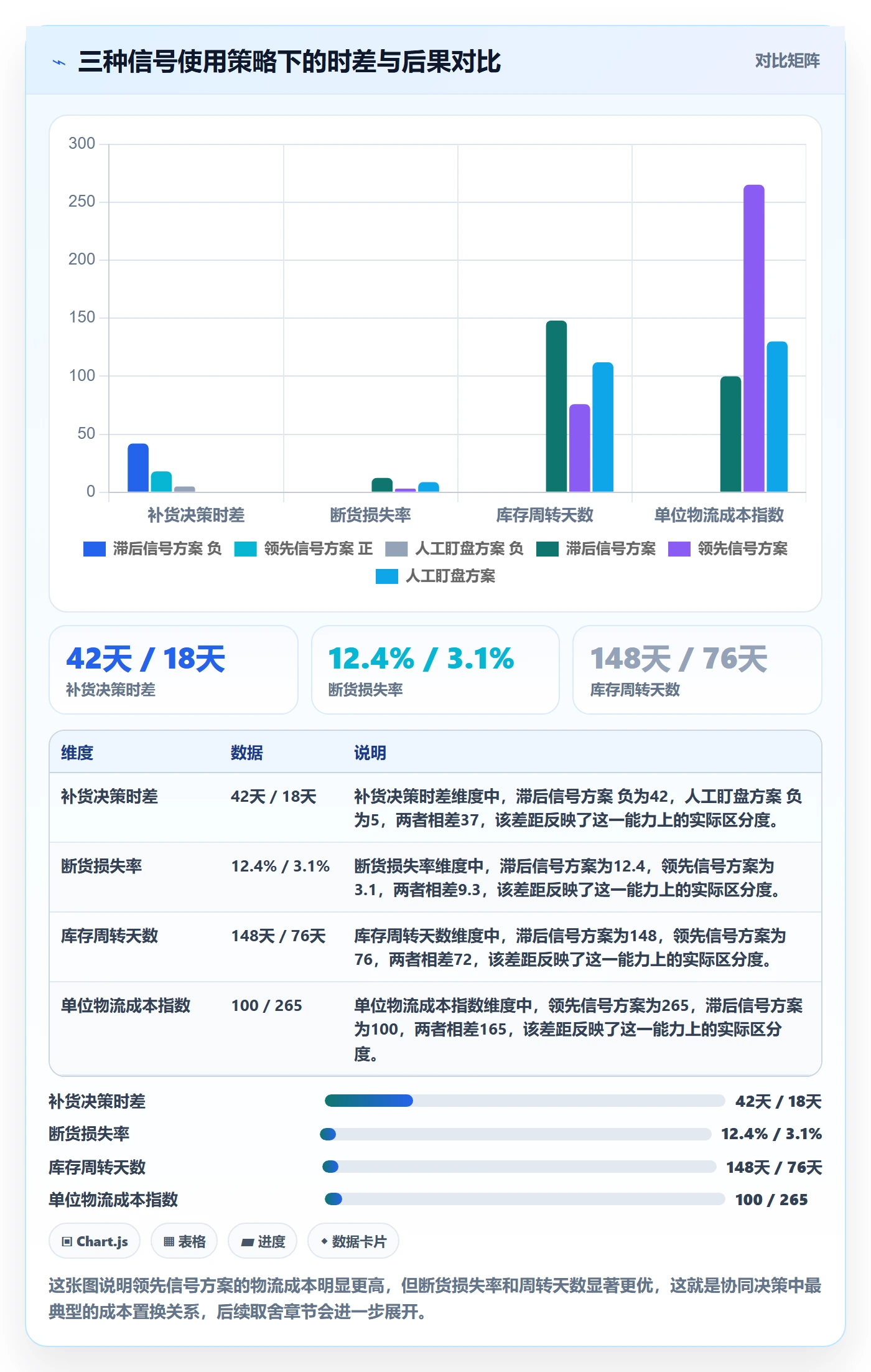 跨境电商运营实施路径：流量获取如何完成供应链协同
