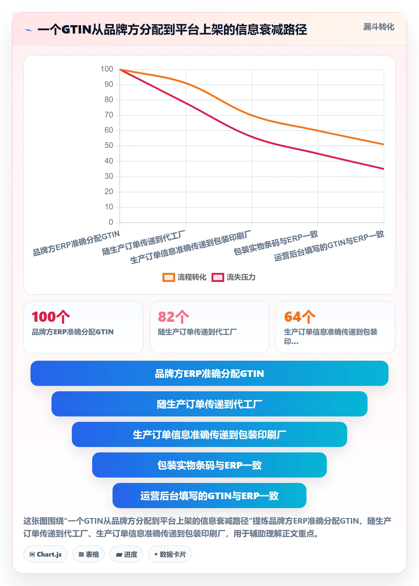 UPC码升级方案：用供应链协同改善编码规范