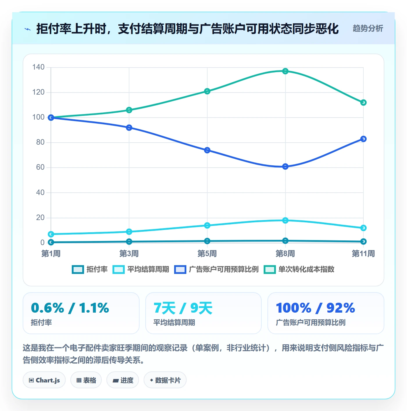 跨境电商一站式服务怎么选？支付收款相关的广告投放判断标准