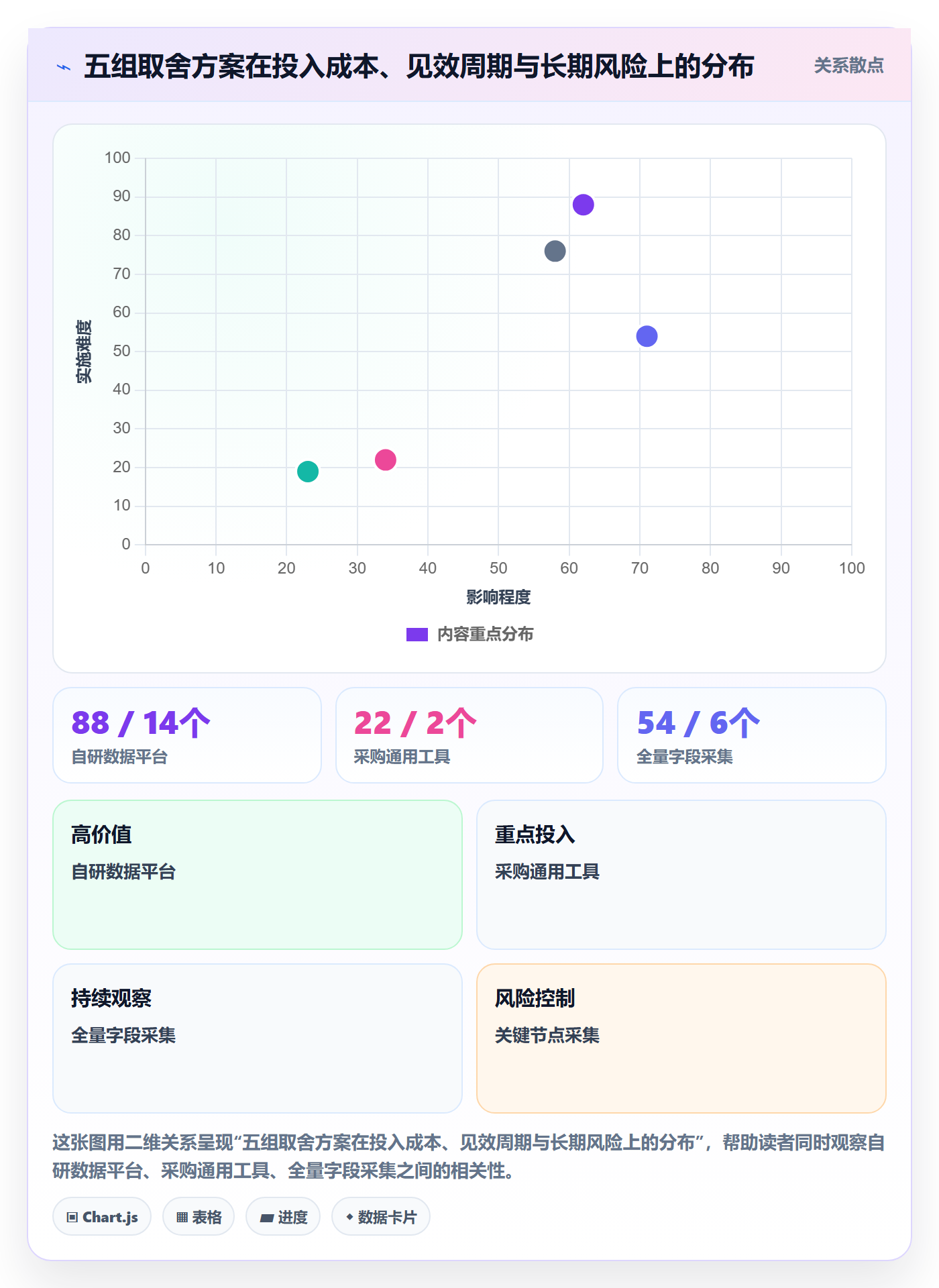 跨境电商运营业务拆解：数据复盘为什么影响系统搭建