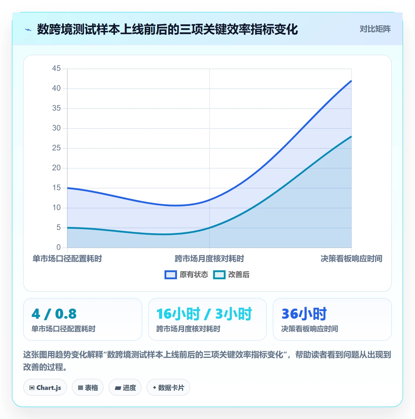外贸数据分析平台怎么管？以国家市场为核心的选型方法方案