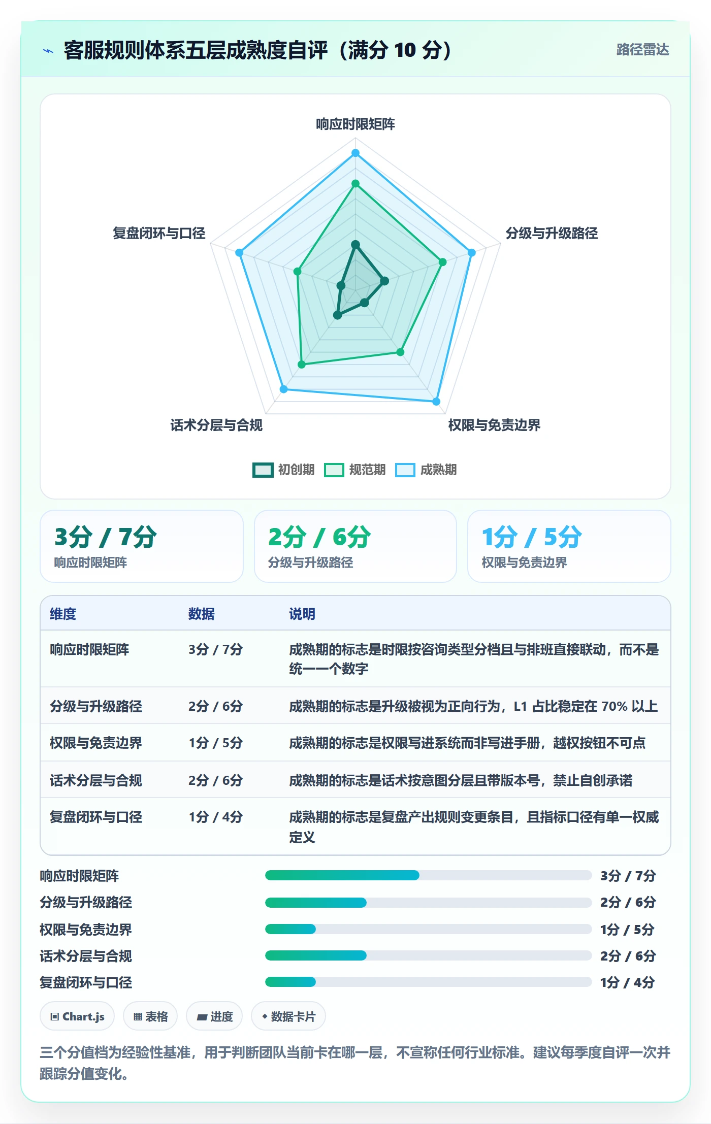 跨境电商运营管理要点：客户服务的平台规则如何设计