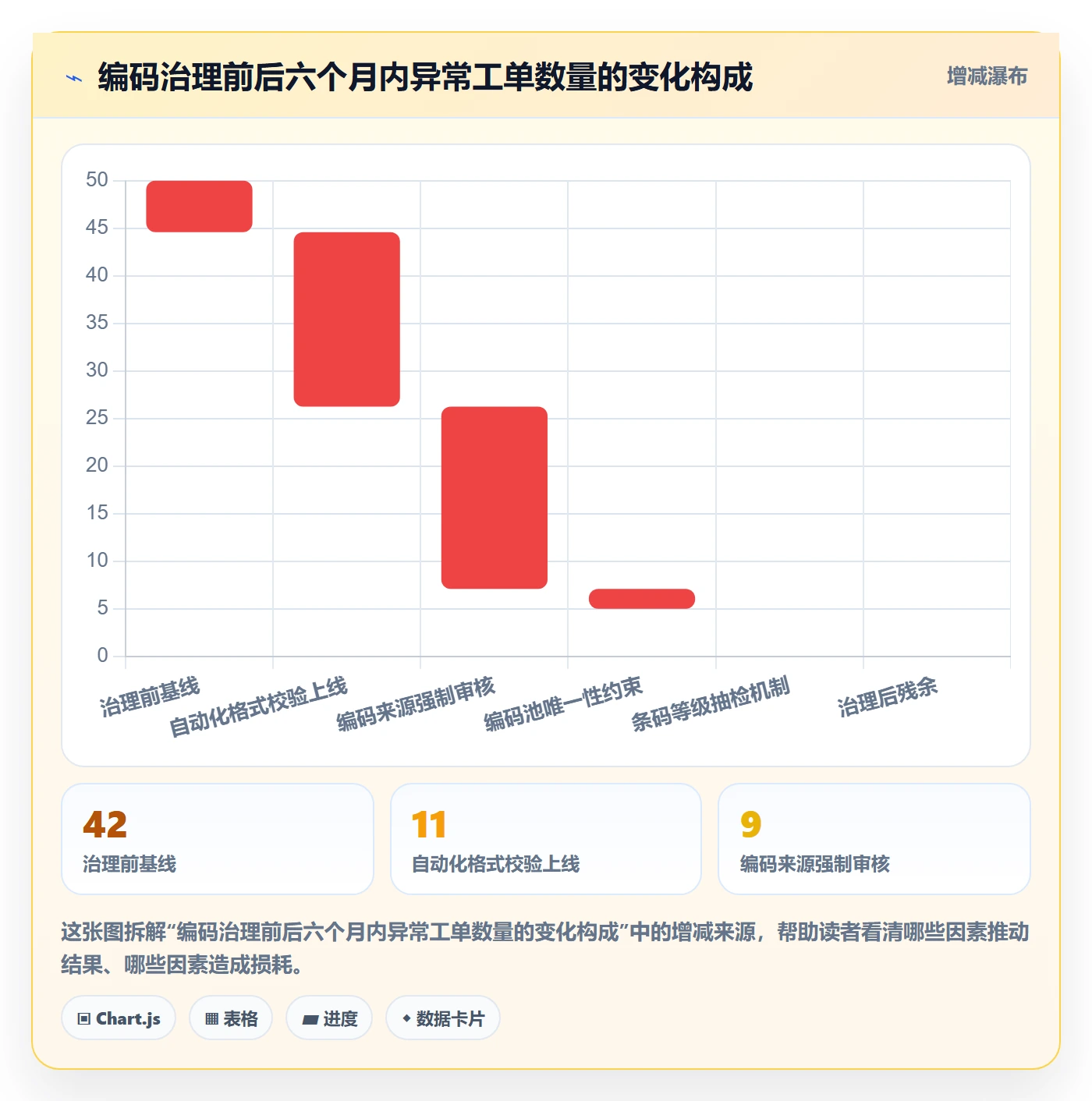 UPC码能力清单：精细化运营需要覆盖哪些编码规范事项