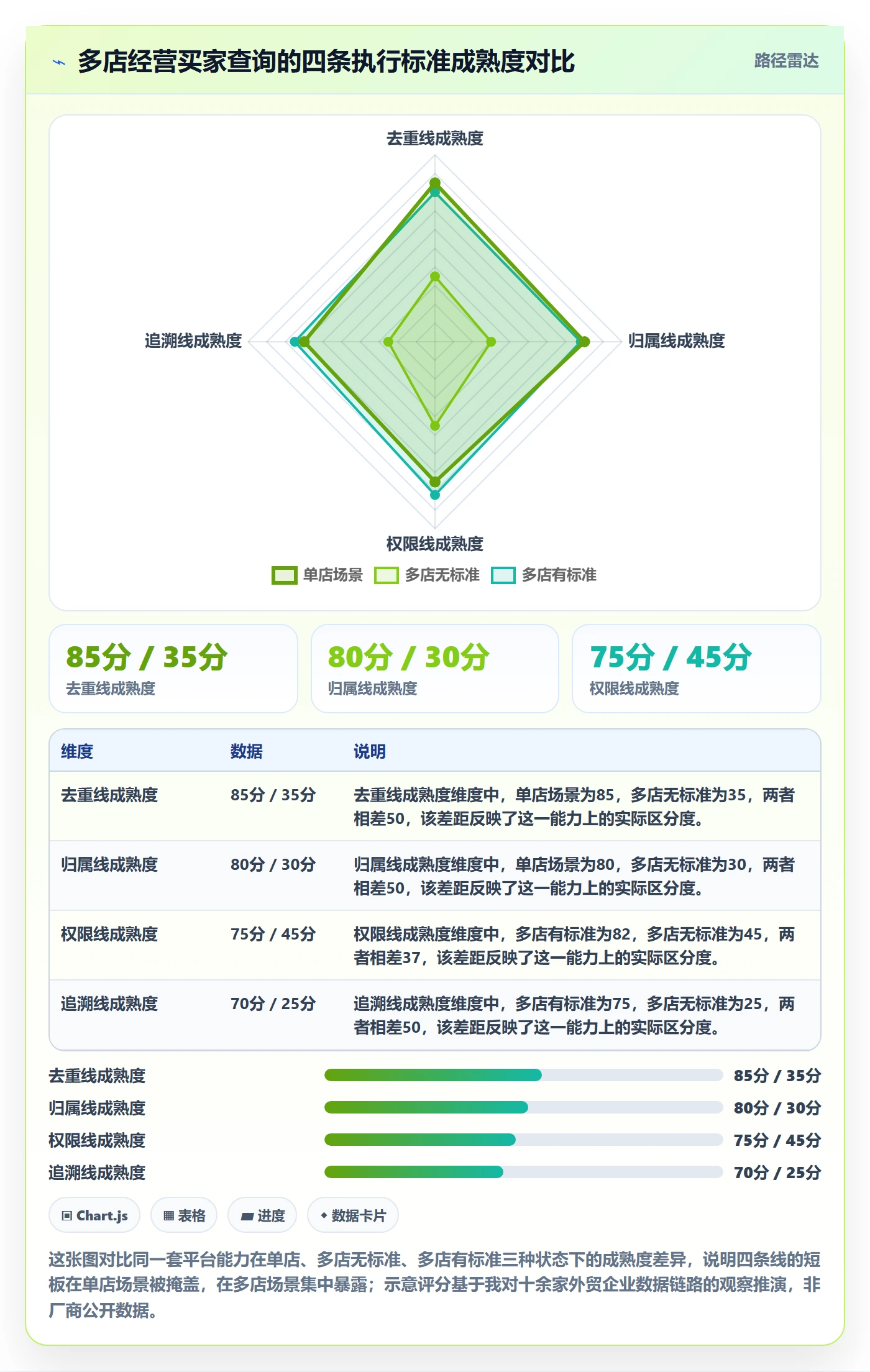 外贸数据分析平台执行标准:买家查询环节如何体现多店经营