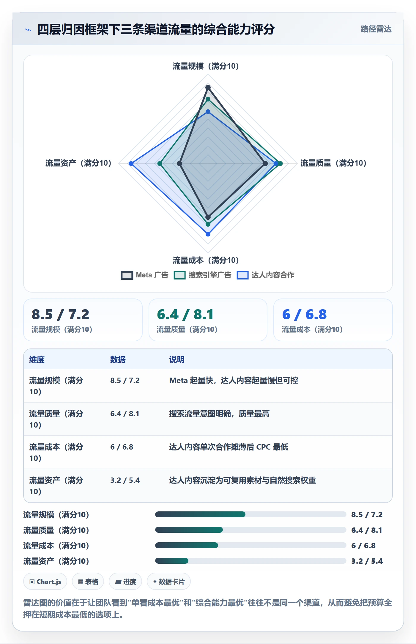 跨境电商运营应用思路：围绕流量获取拆解数据复盘