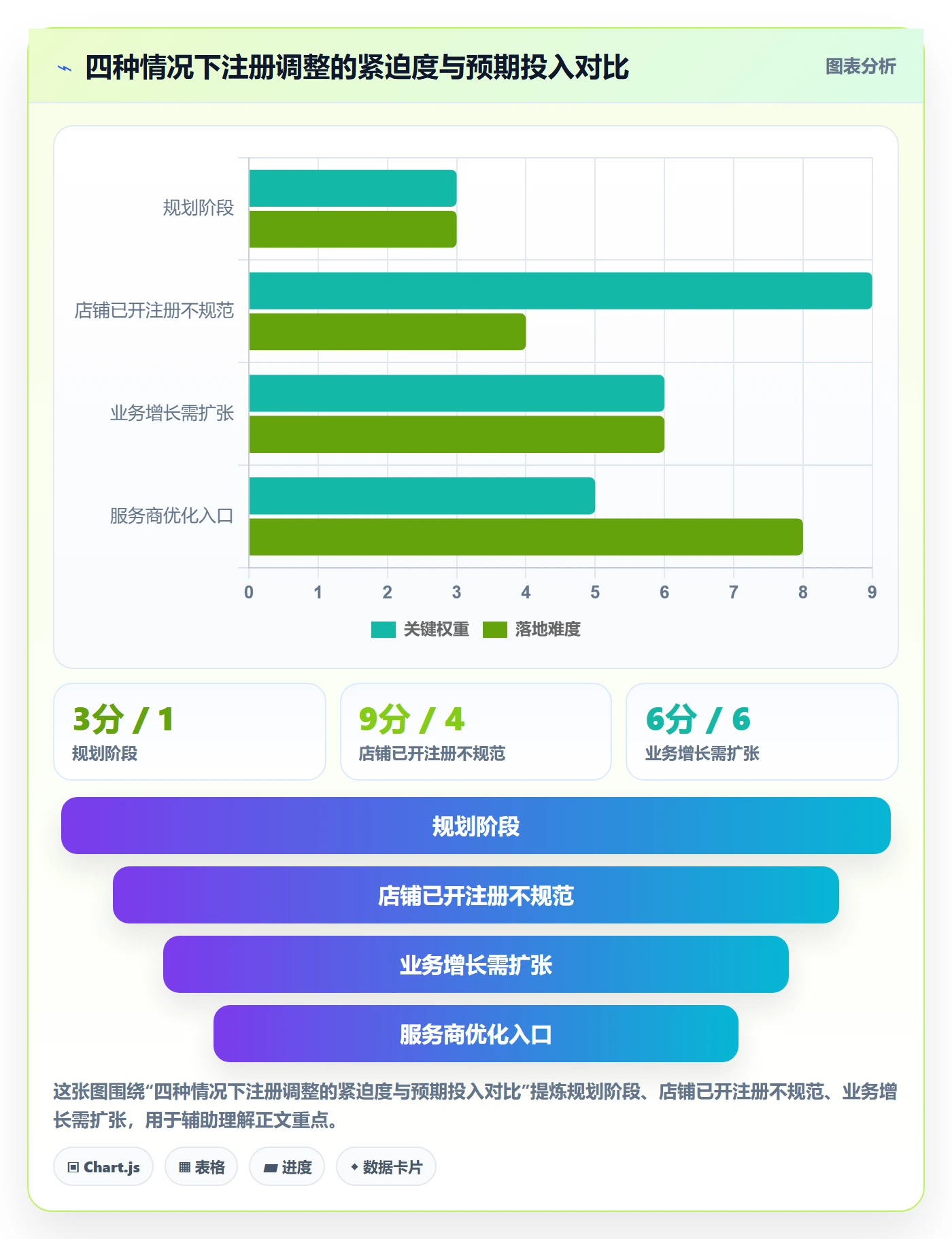 想做好跨境电商一站式服务，先掌握流程设计中的公司注册