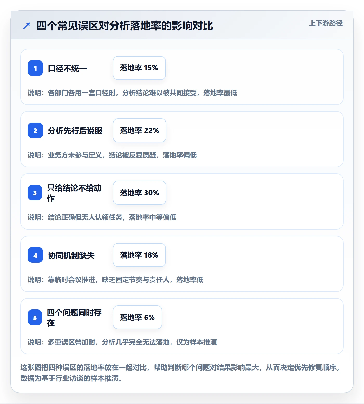 商品分析怎么优化？先从价格带的团队协同入手