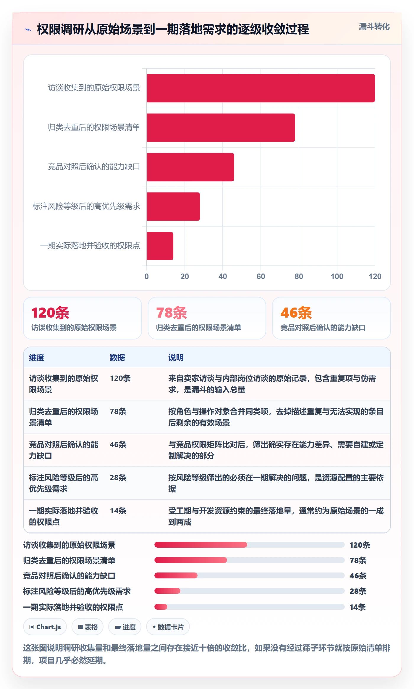 erp跨境电商从0到1：权限管理的市场调研与操作要点